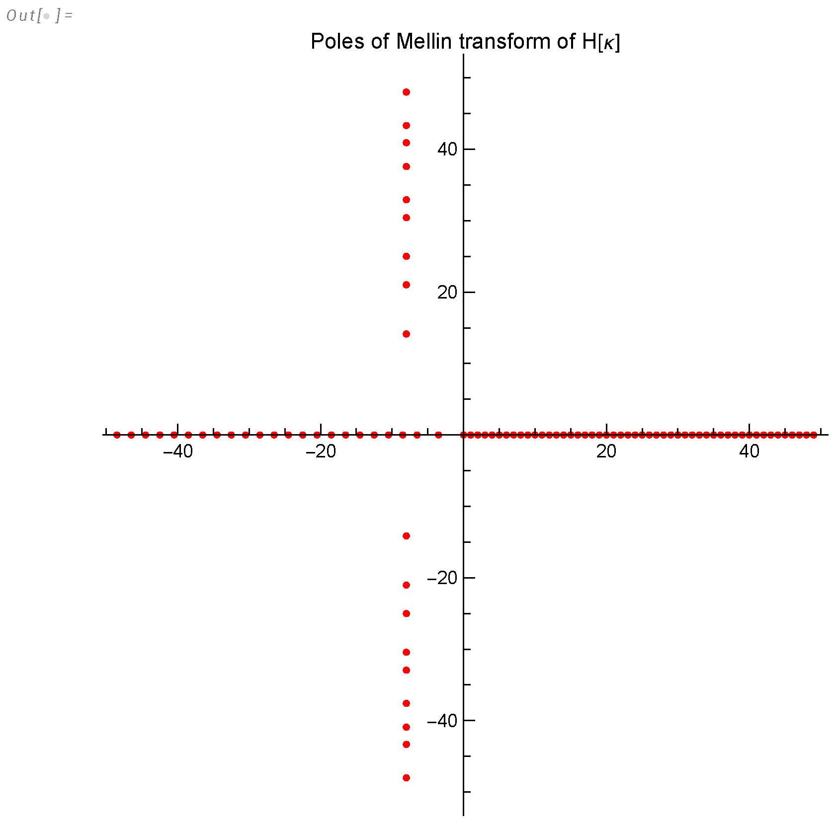 Preprints 103861 g015
