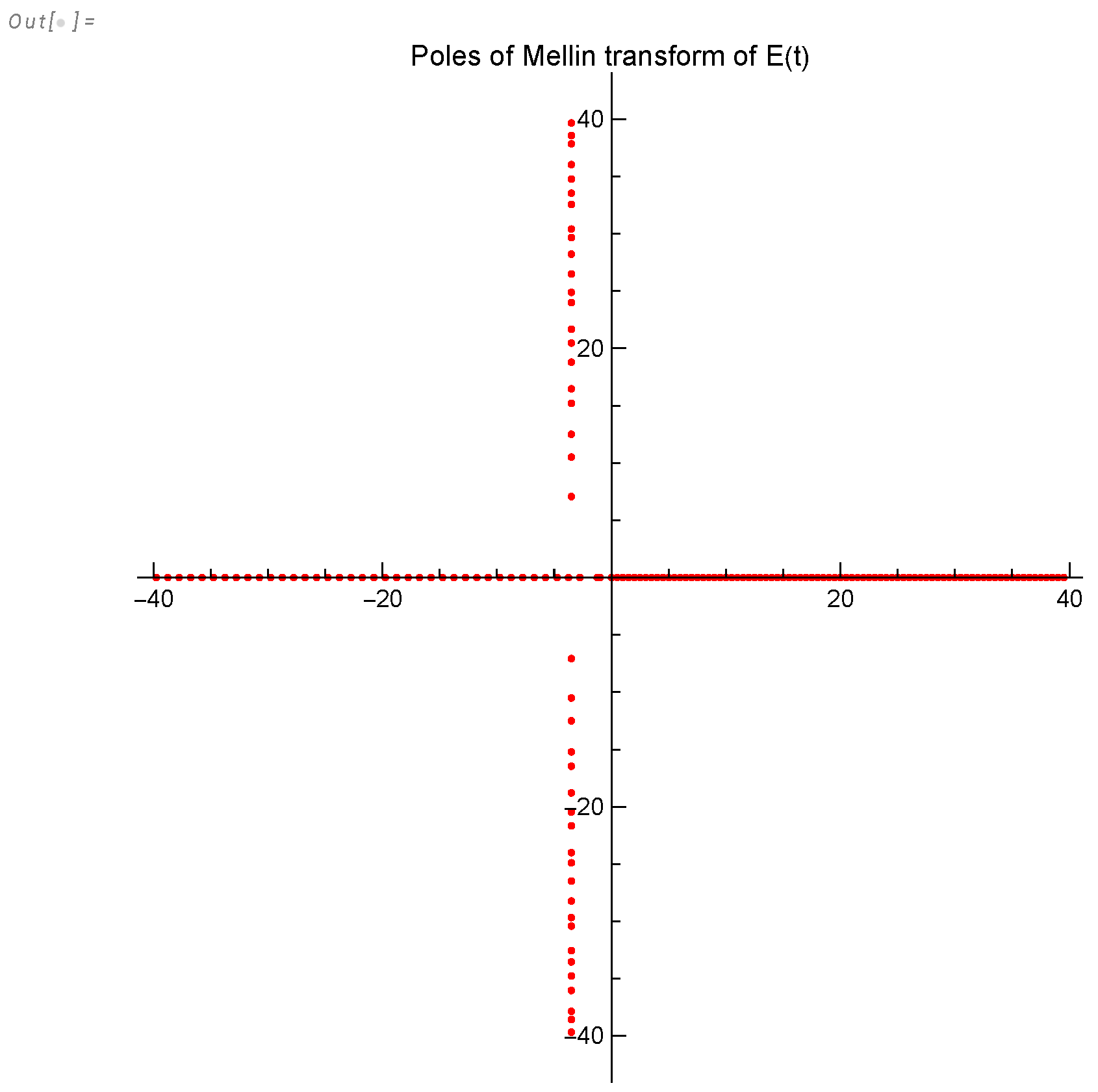 Preprints 103861 g016