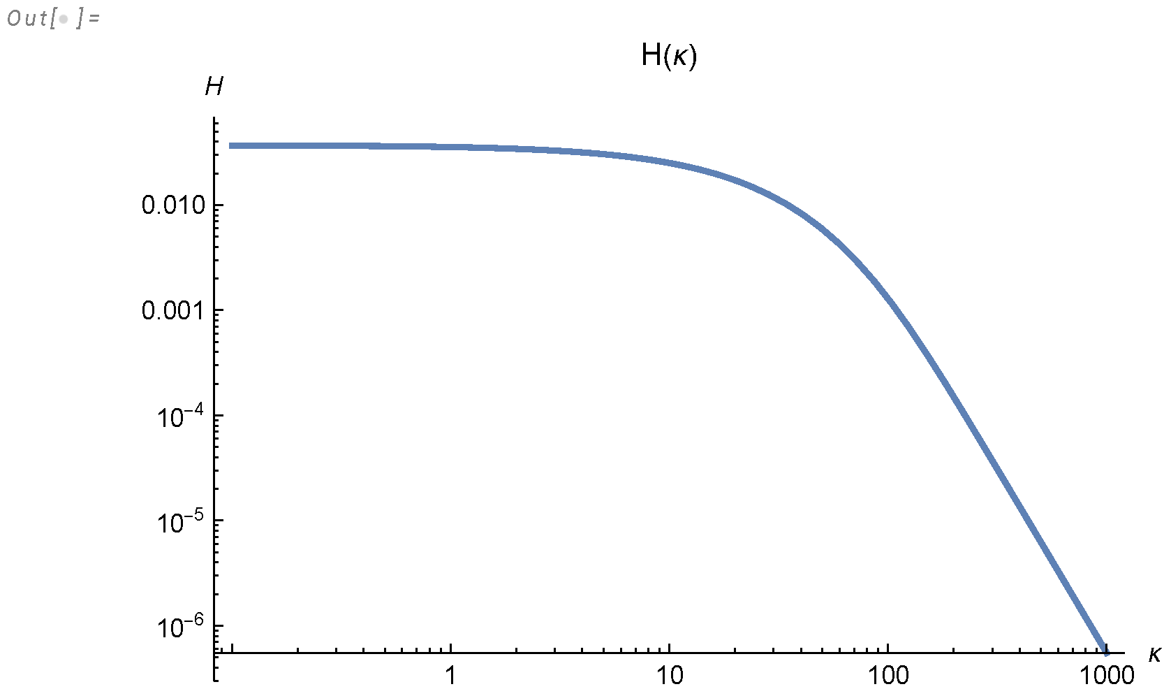 Preprints 103861 g0a1