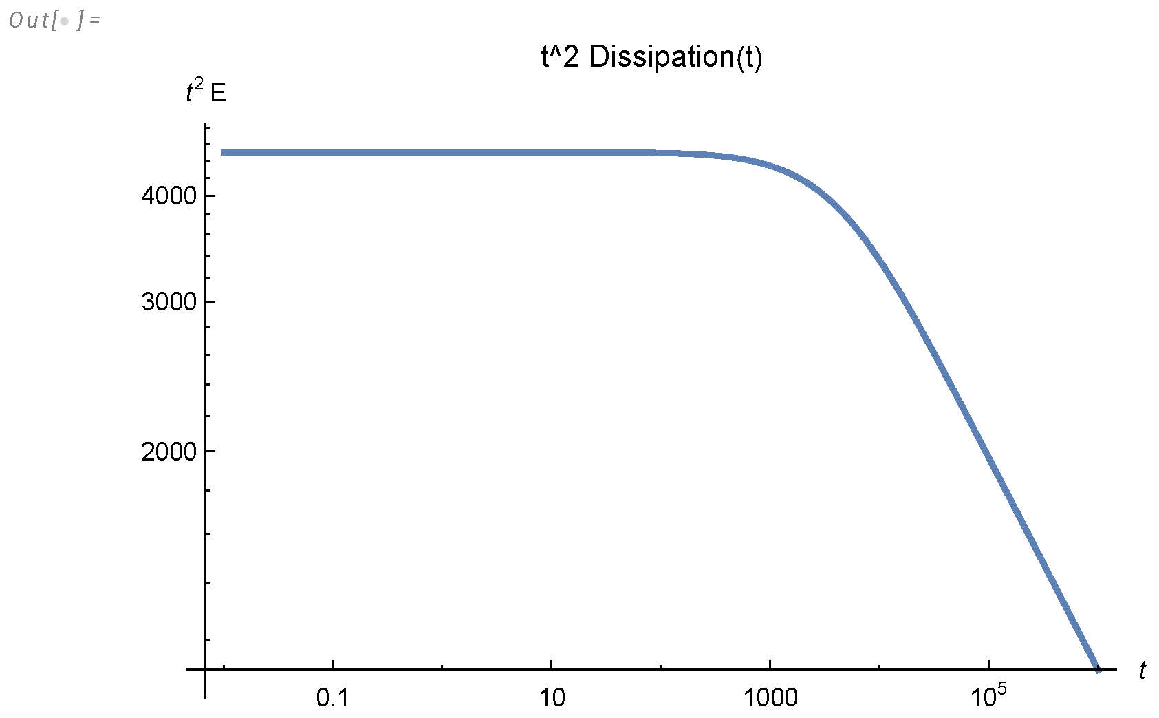 Preprints 103861 g0a2