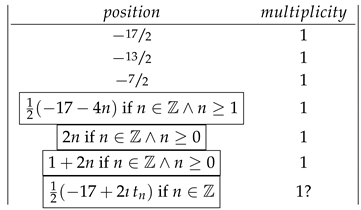 Preprints 103861 i001