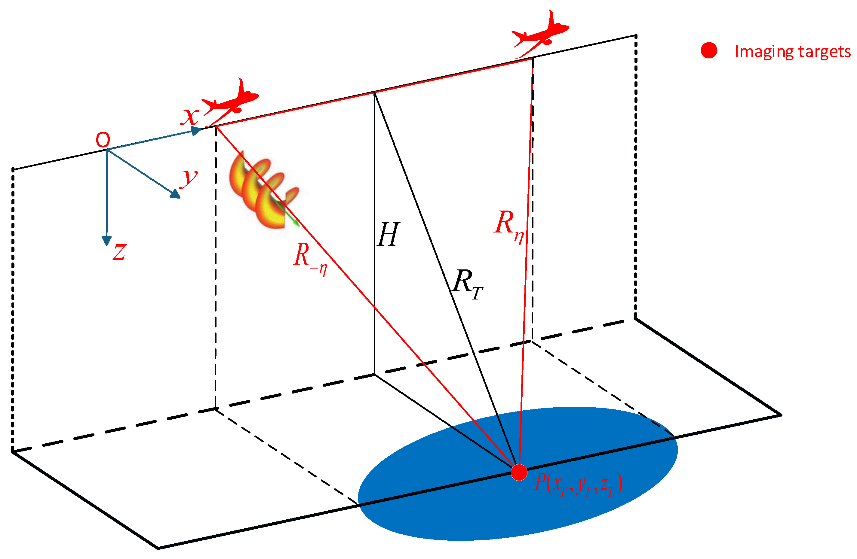 Preprints 140171 g002