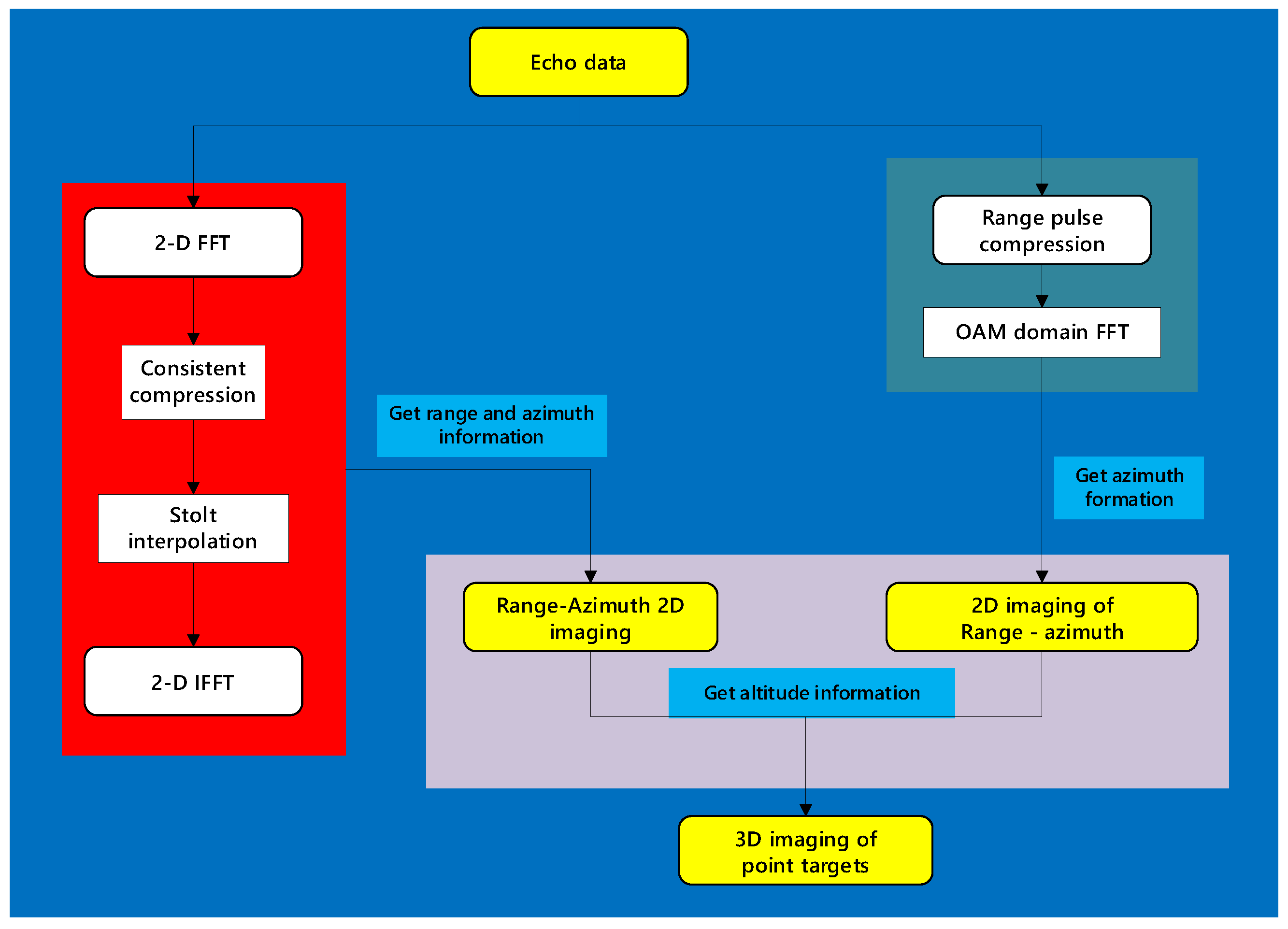 Preprints 140171 g003