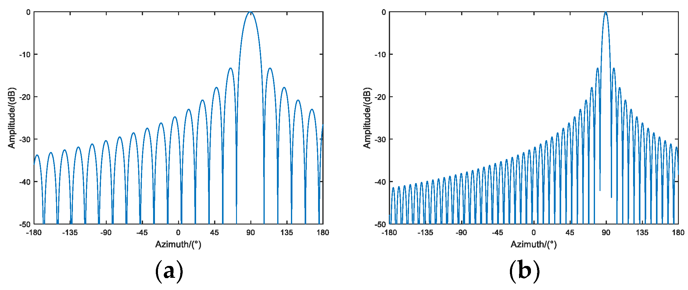 Preprints 140171 g004