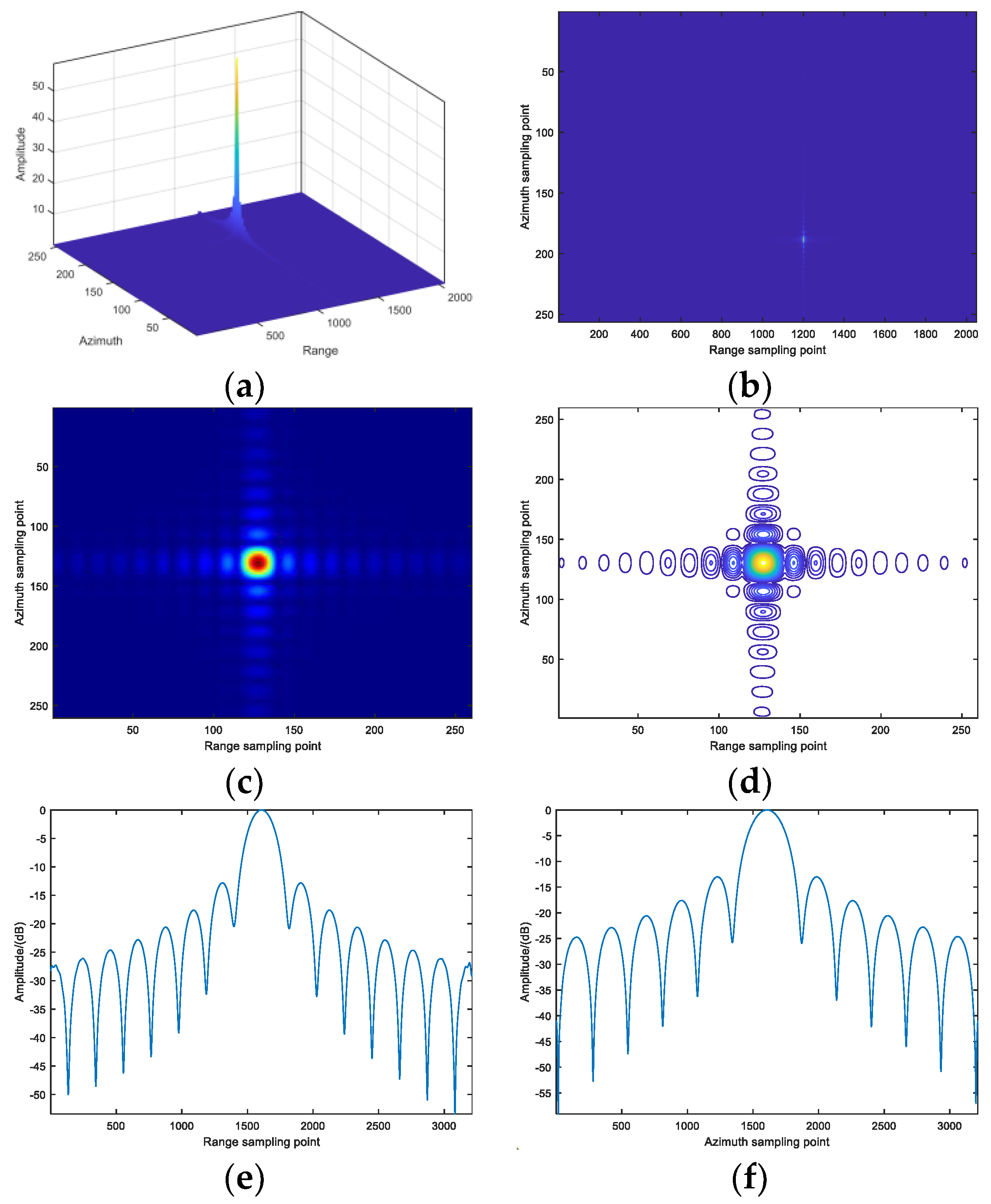 Preprints 140171 g005