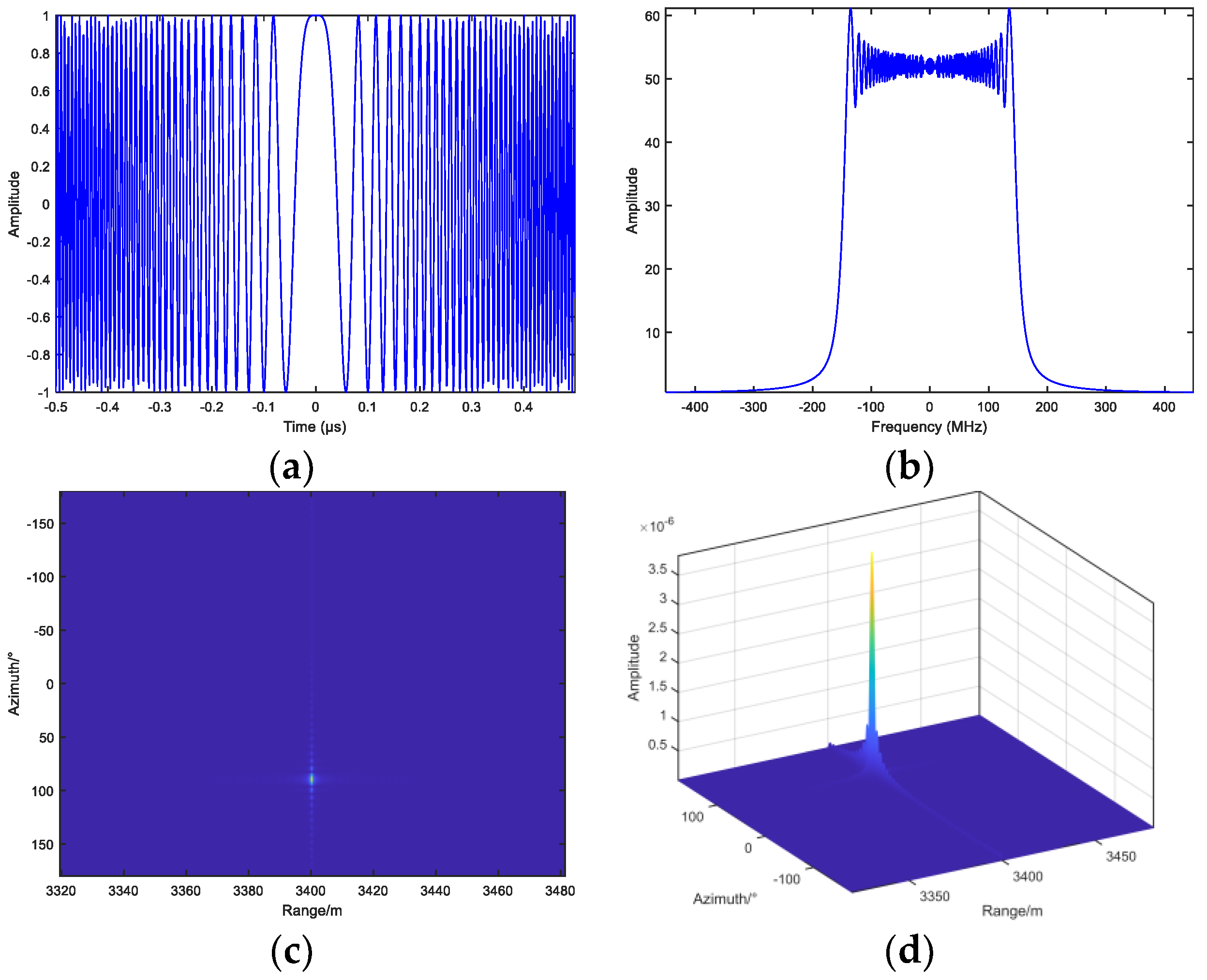 Preprints 140171 g006