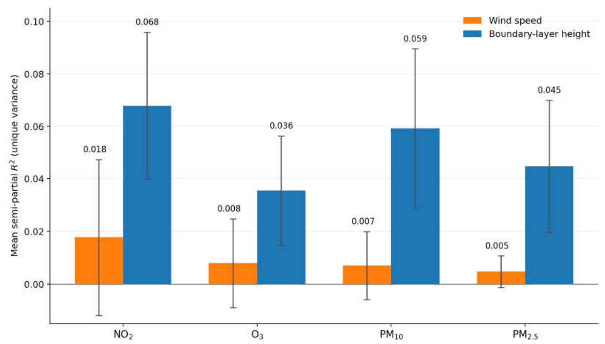 Preprints 235207 g006 Preprints 235207 g006