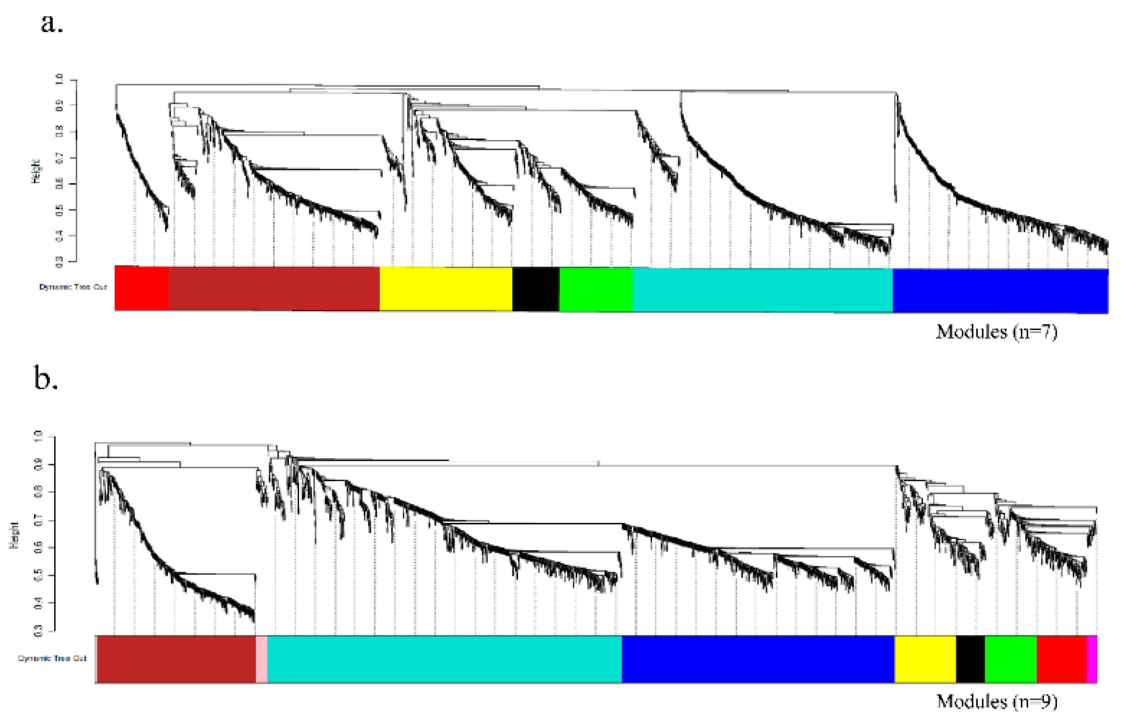 Preprints 192814 g002