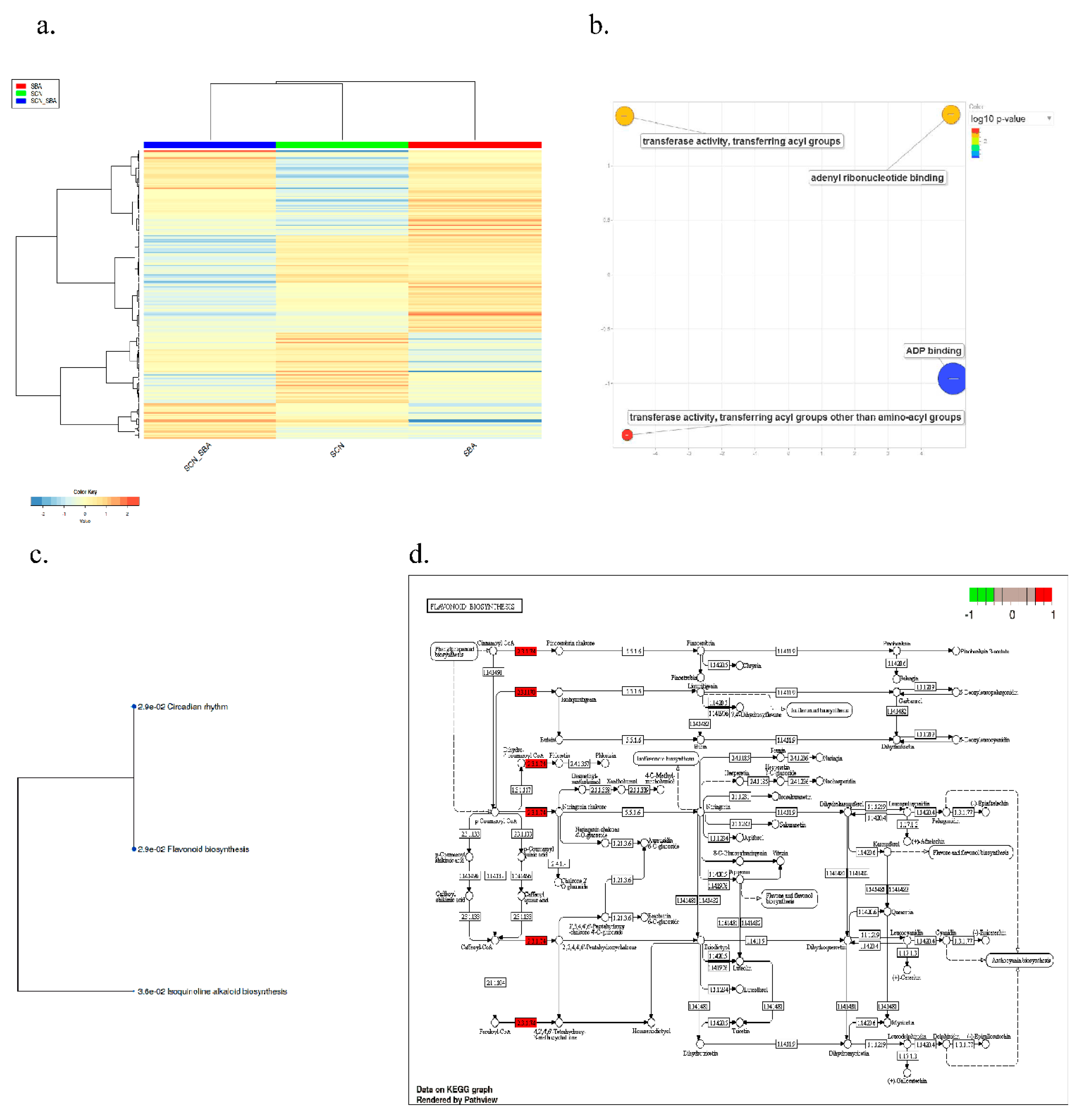 Preprints 192814 g004
