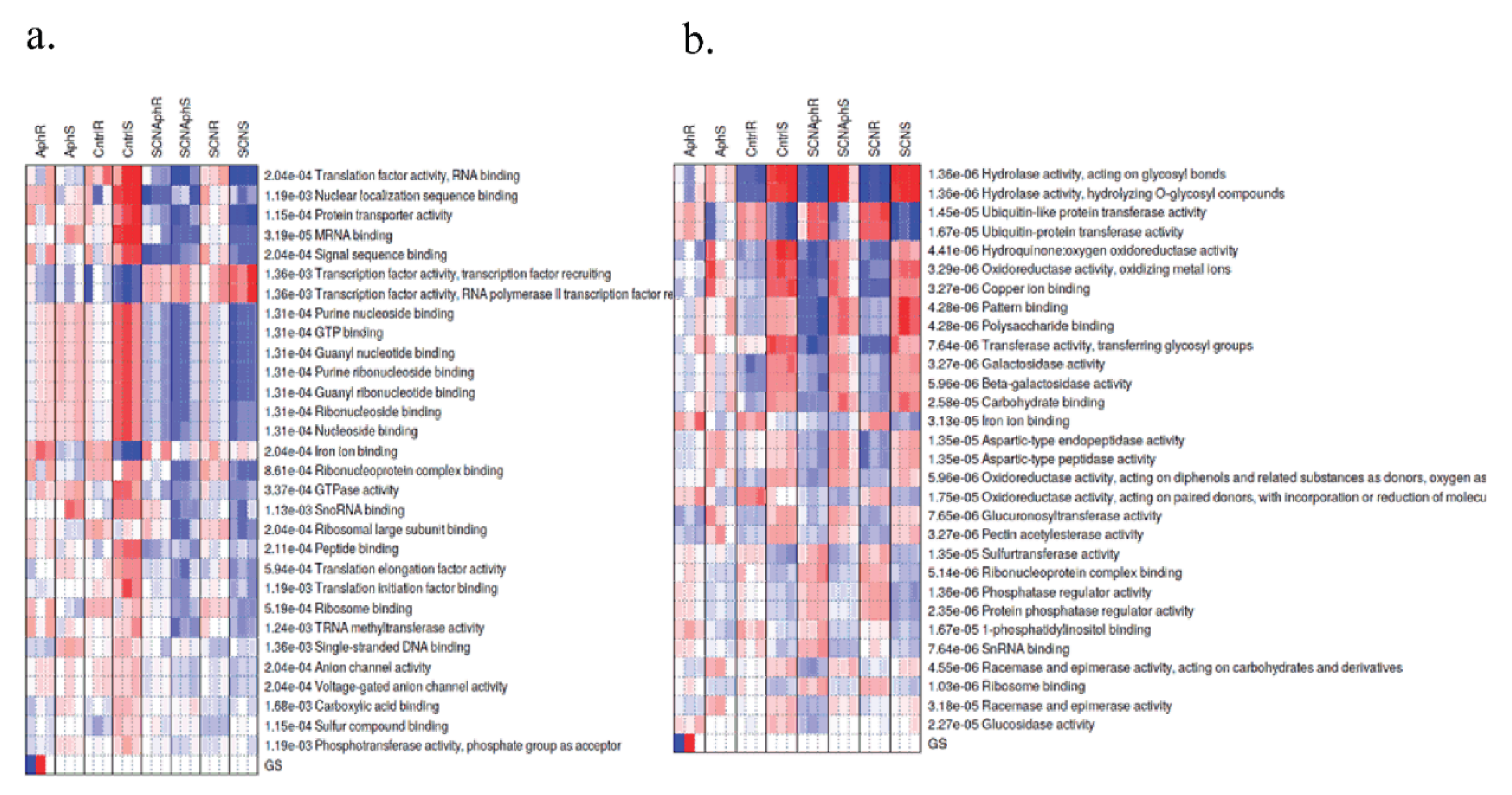 Preprints 192814 g007