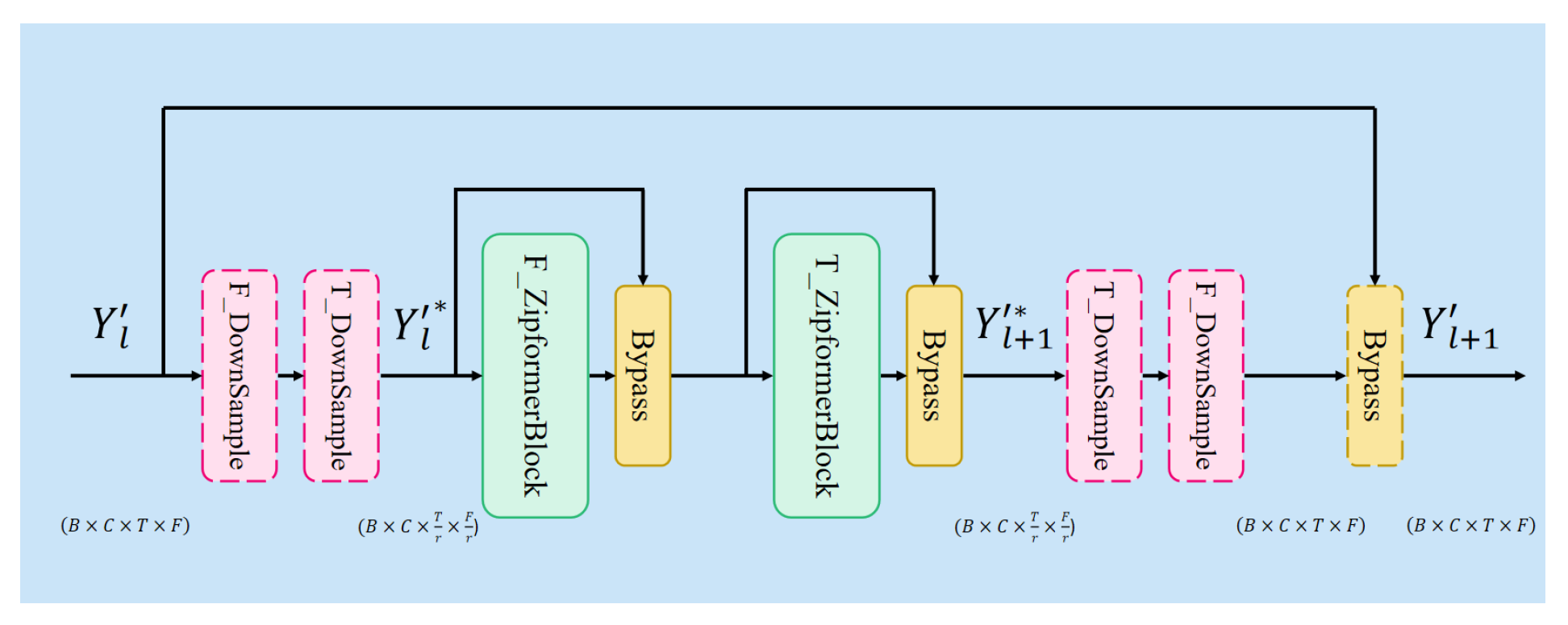 Preprints 178162 g002