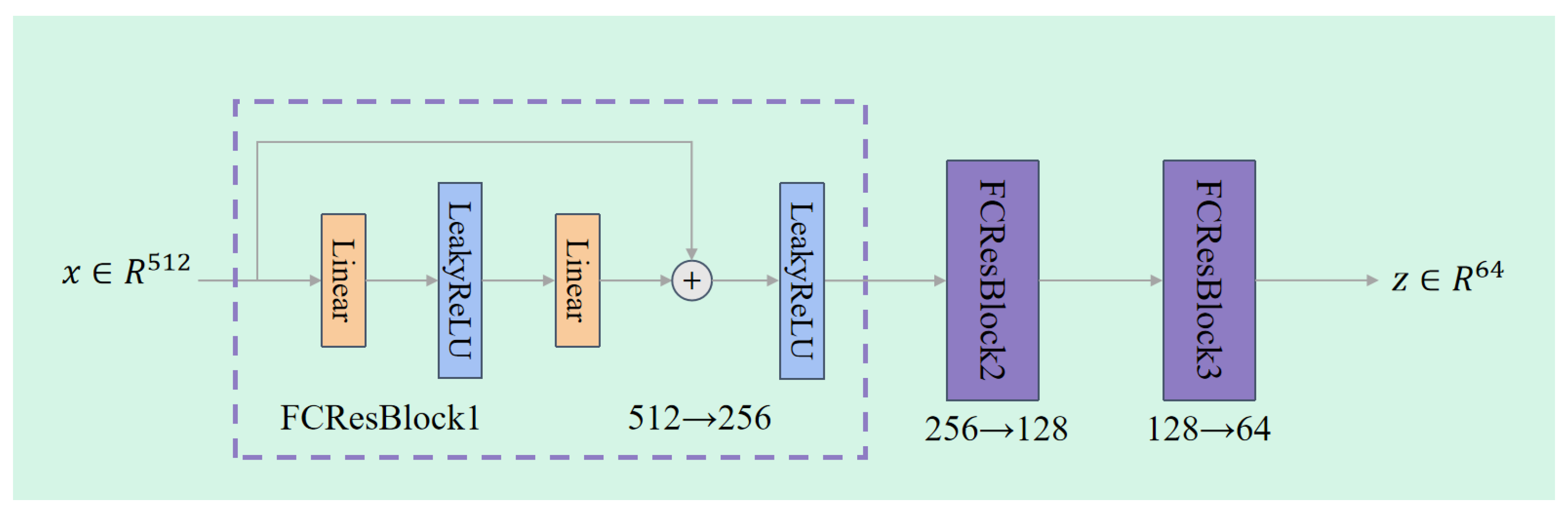 Preprints 178162 g003