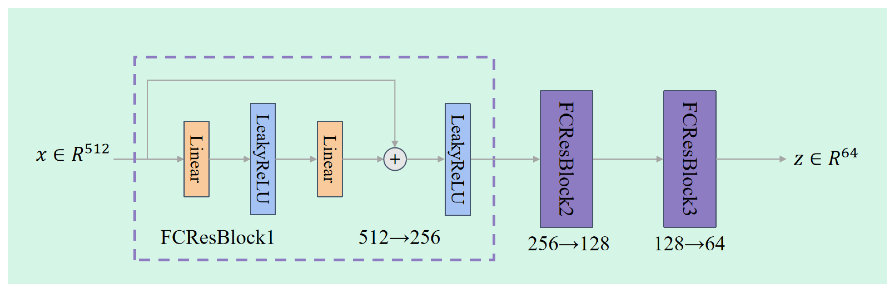Preprints 178162 g004
