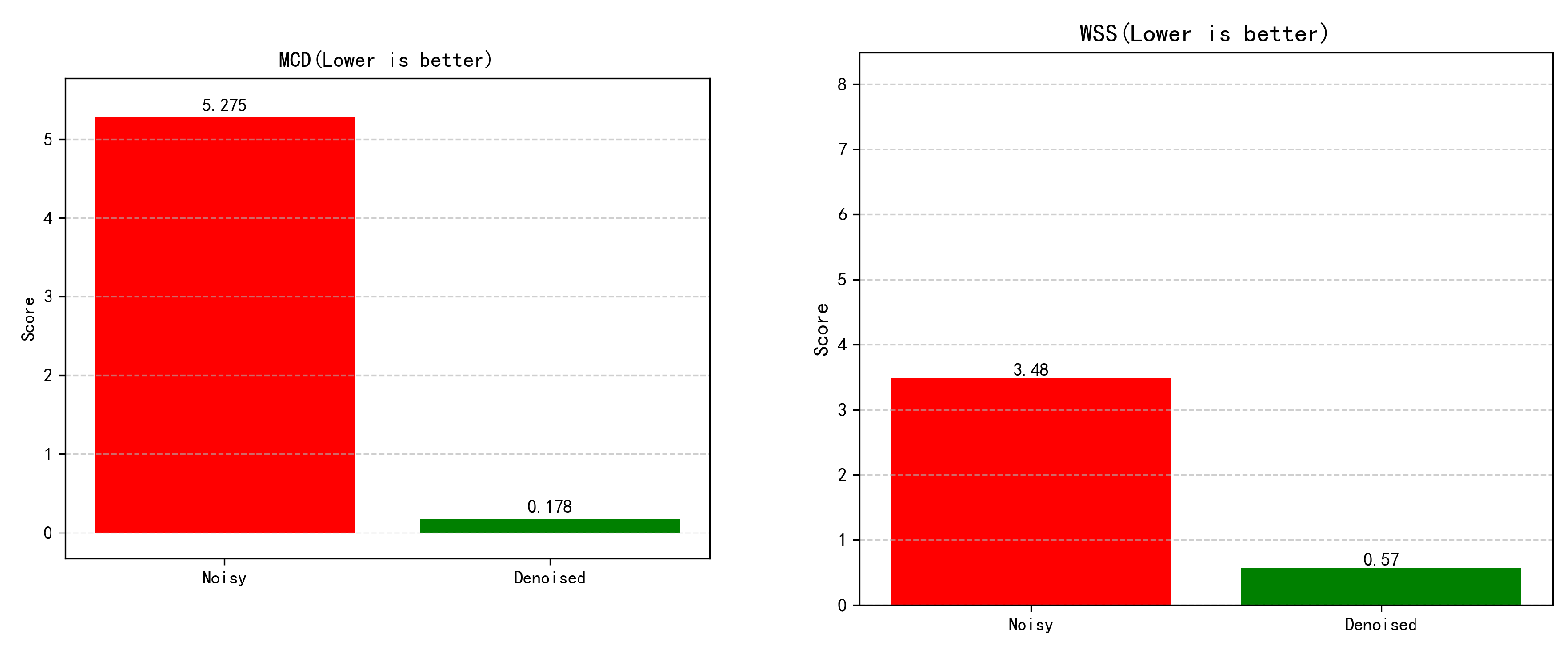 Preprints 178162 g006