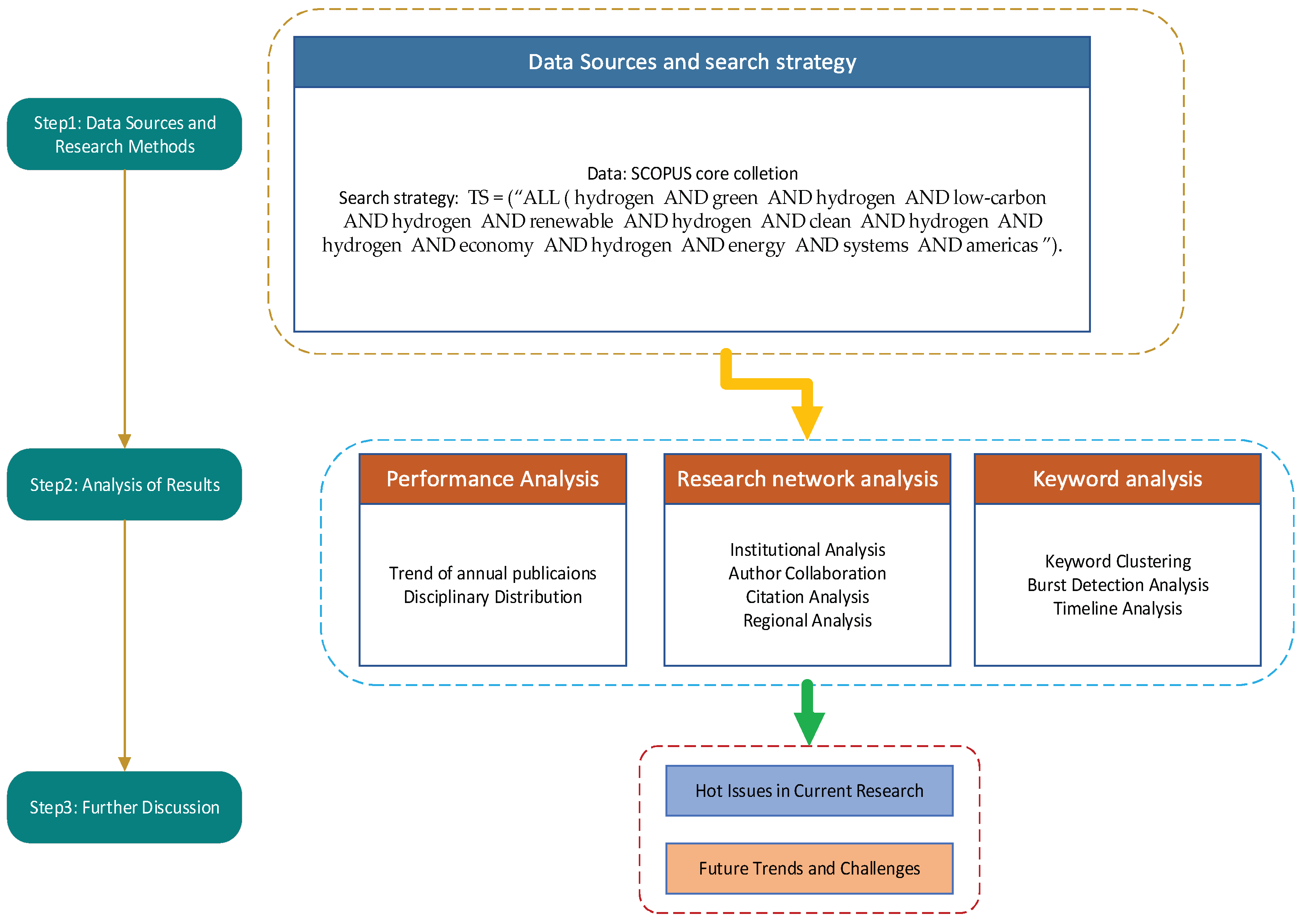Preprints 198922 g001
