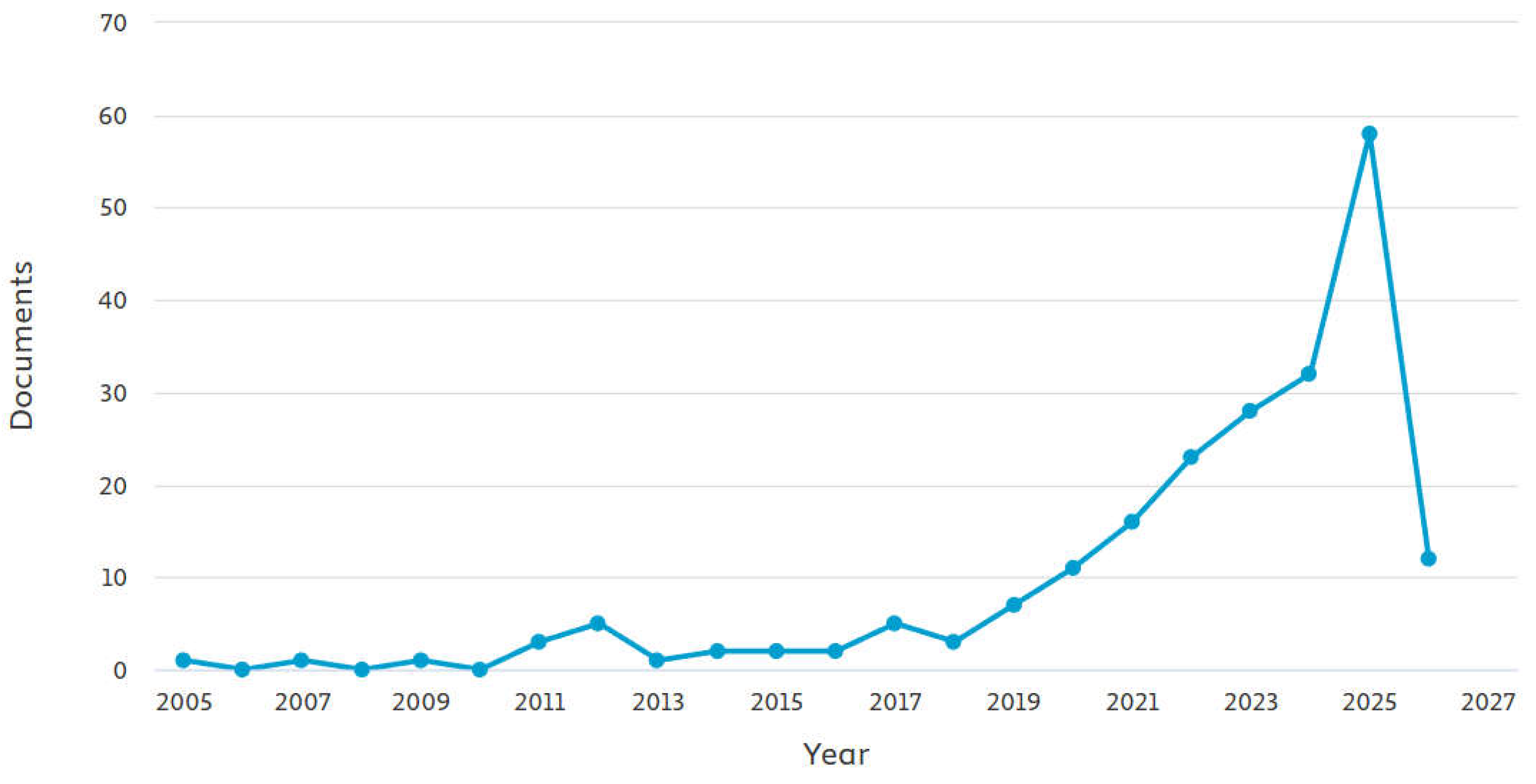 Preprints 198922 g002