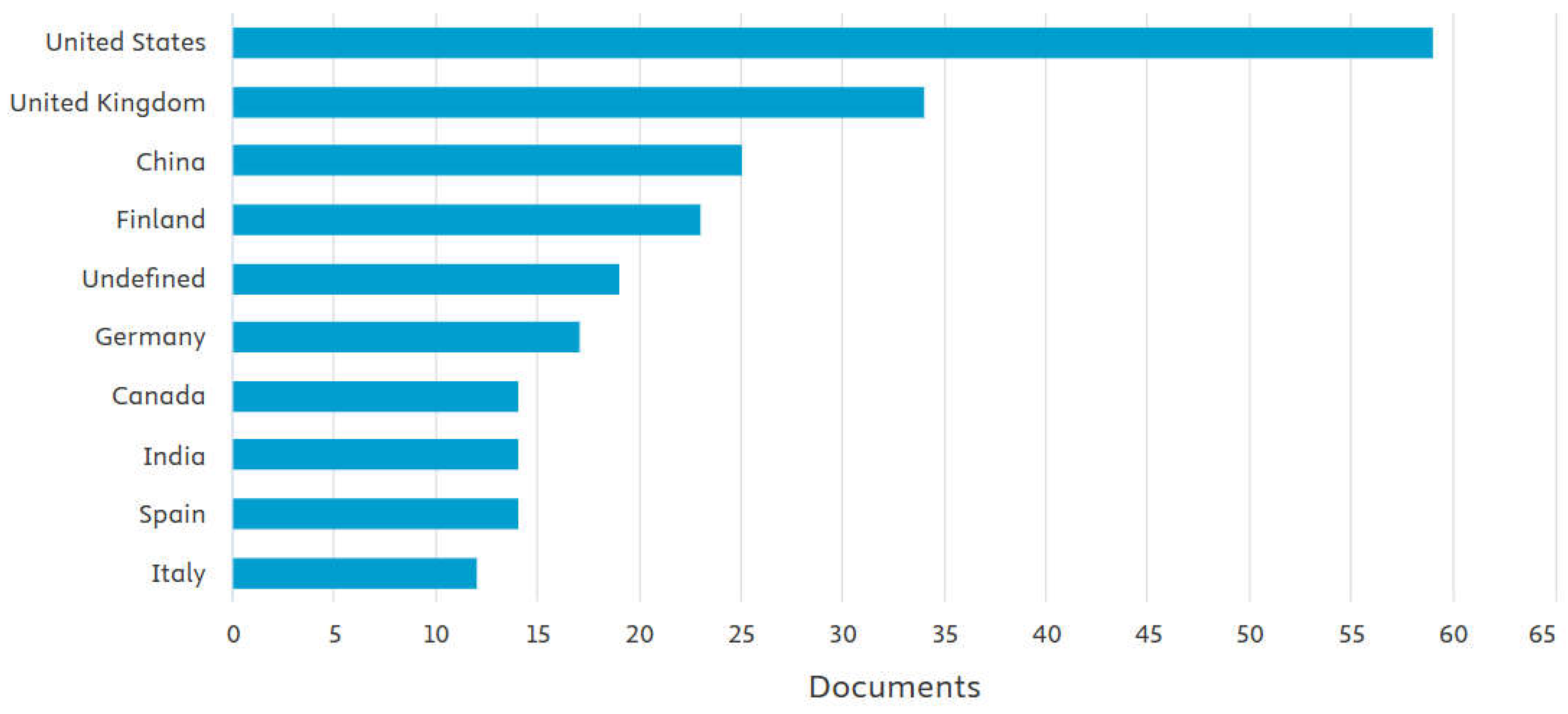 Preprints 198922 g003