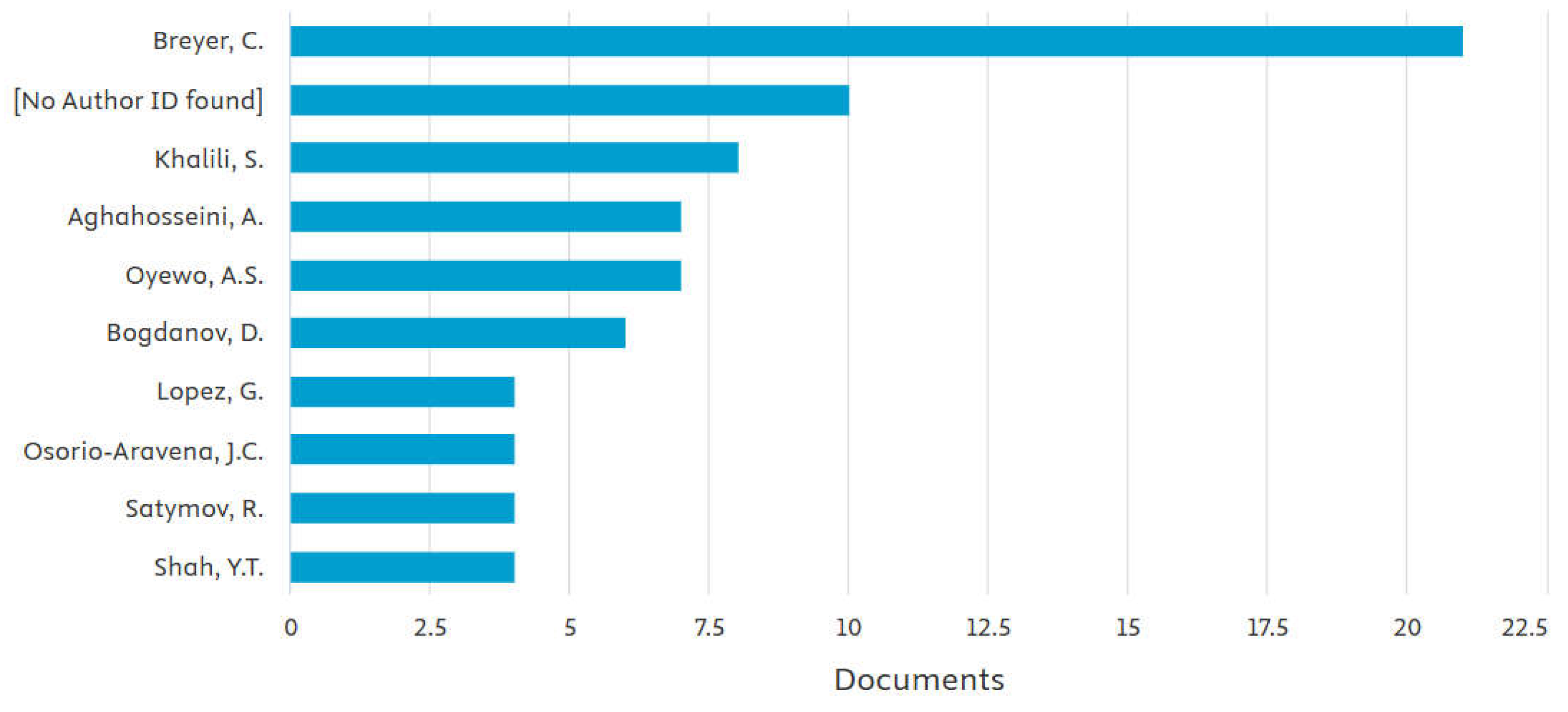 Preprints 198922 g004