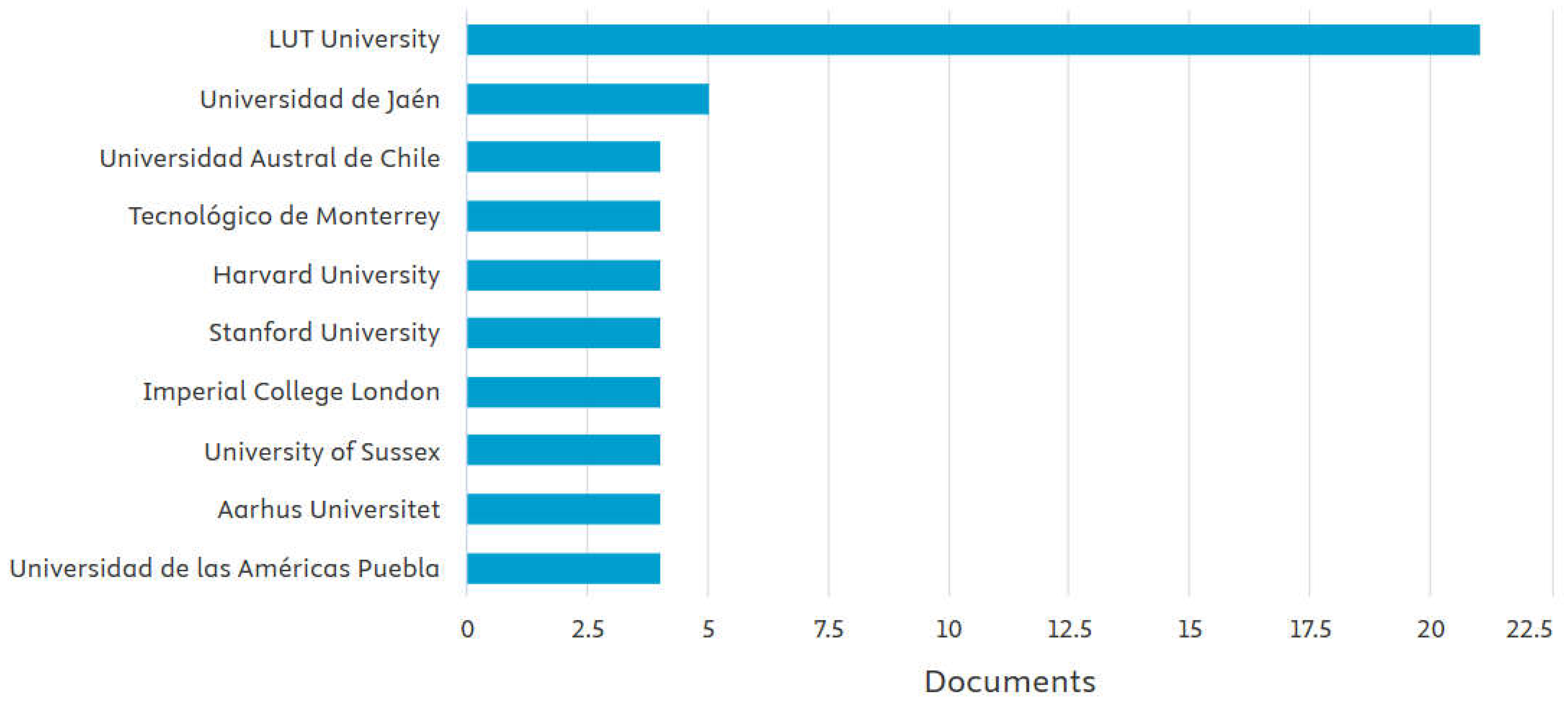 Preprints 198922 g005