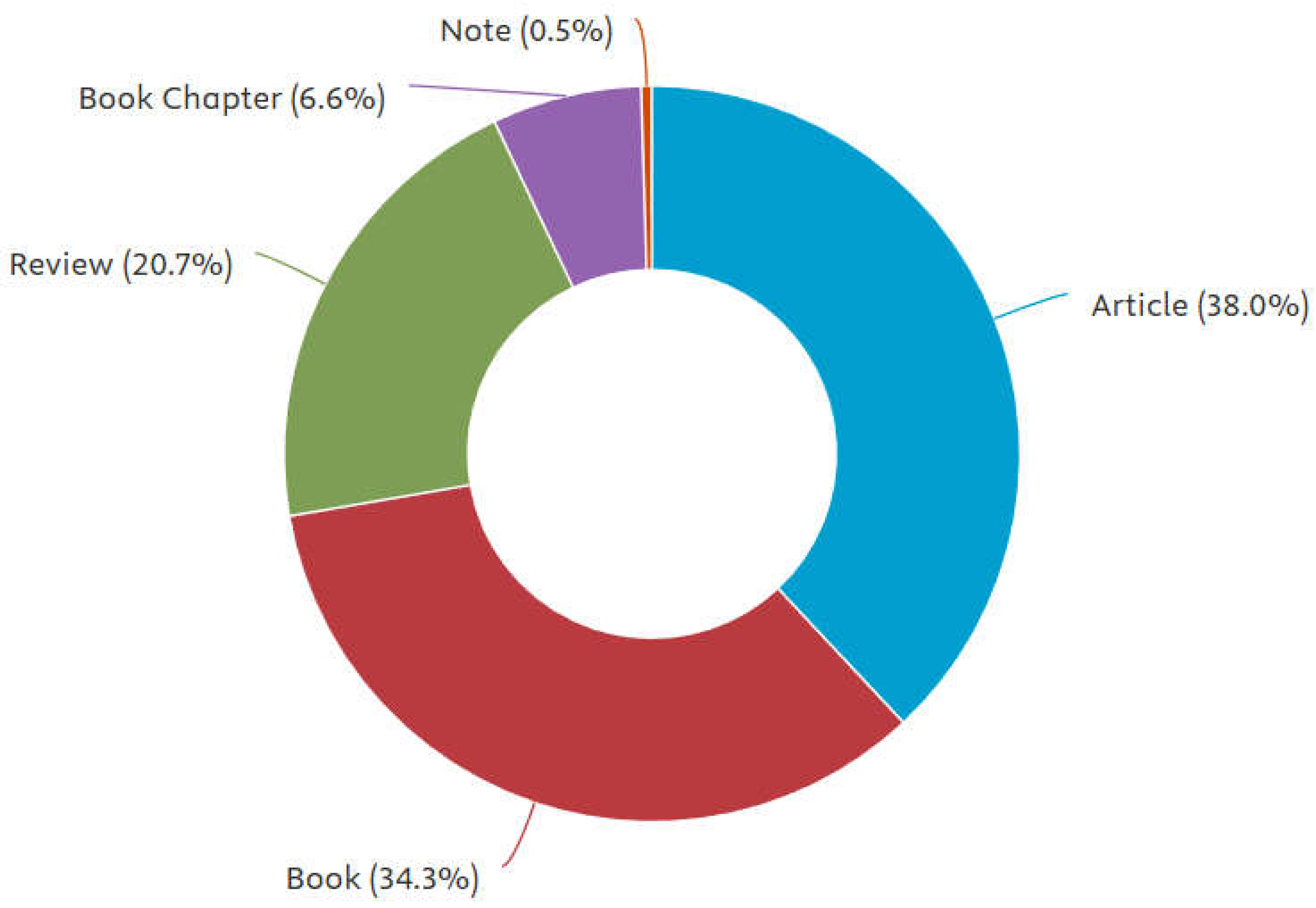 Preprints 198922 g006