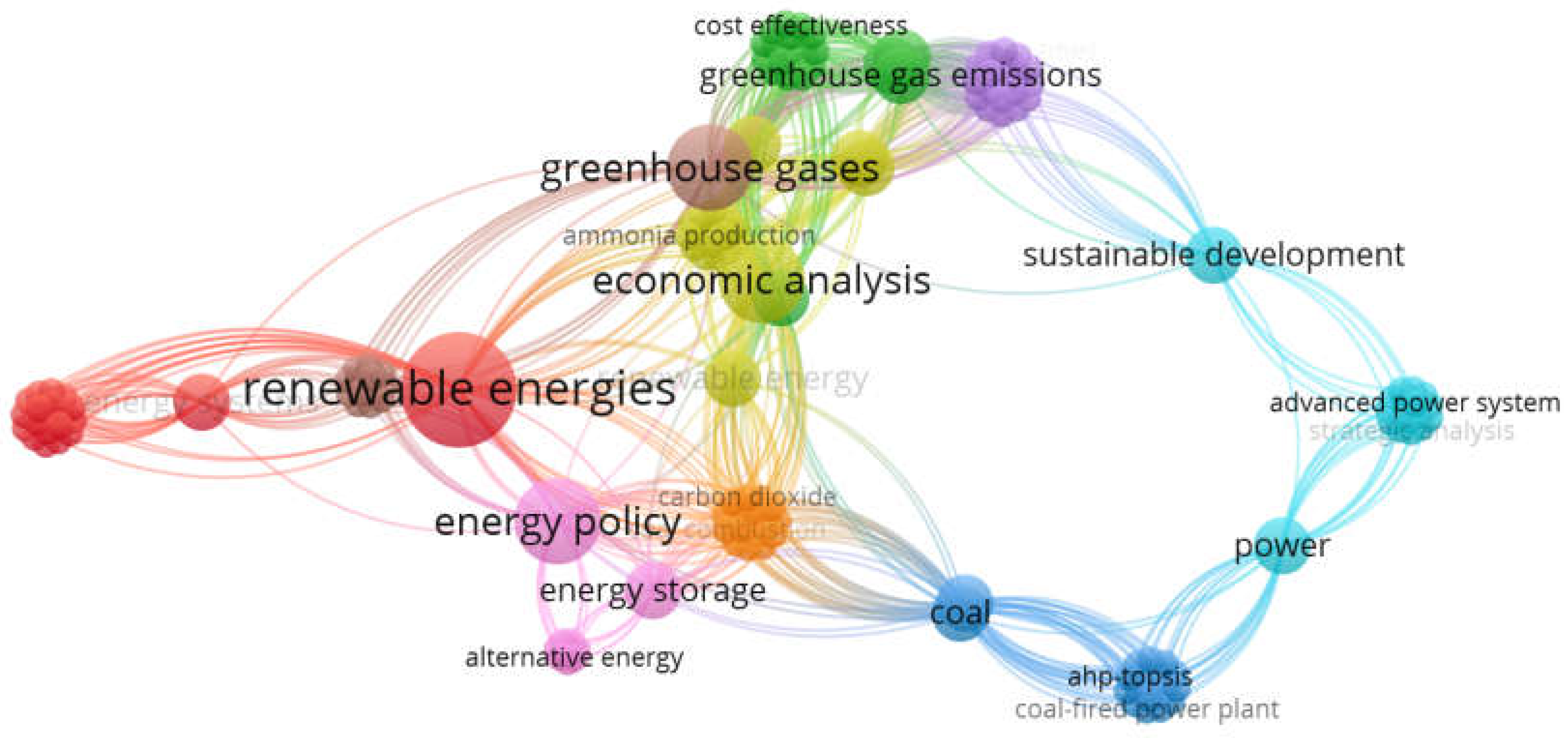 Preprints 198922 g007
