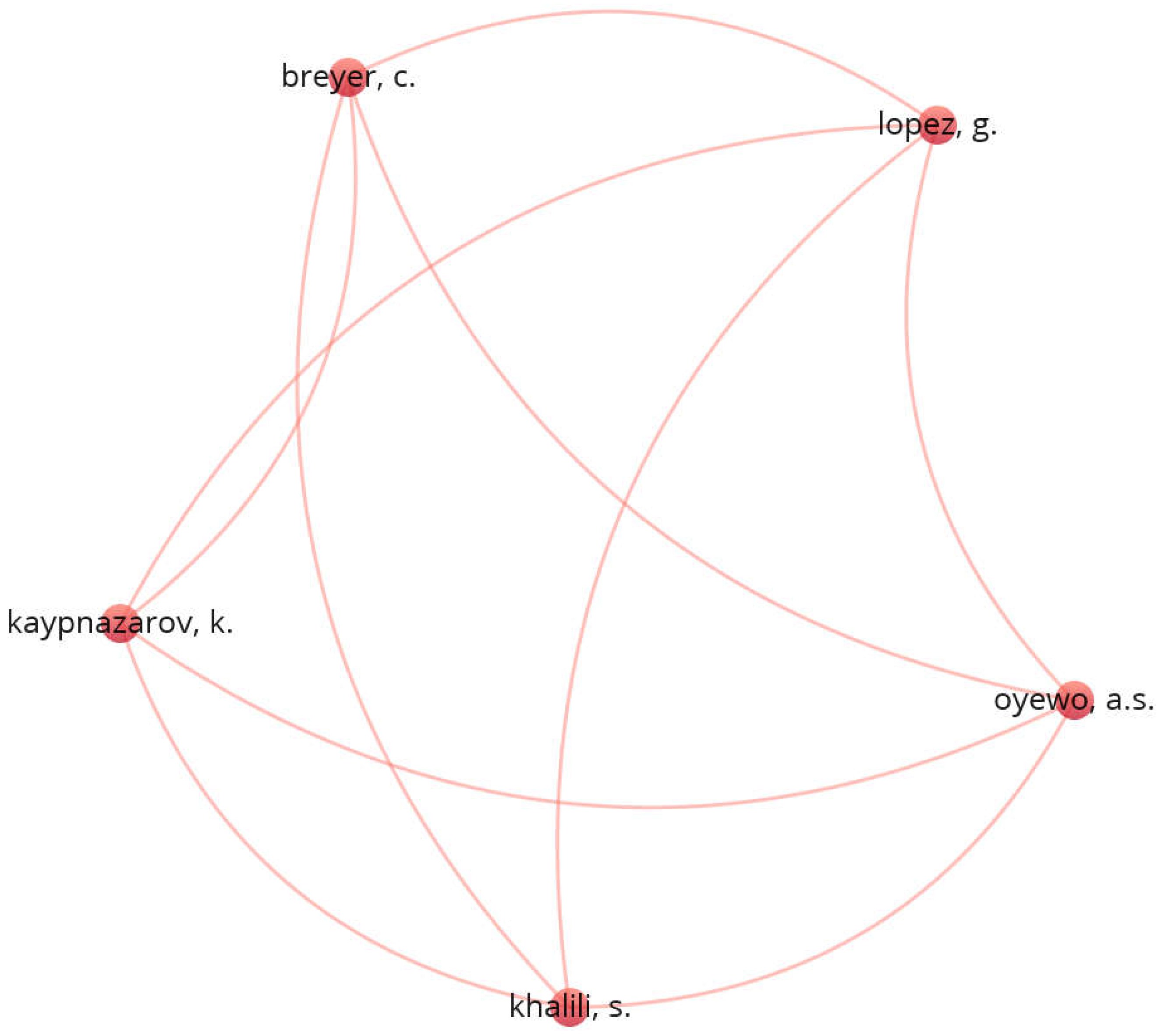 Preprints 198922 g009