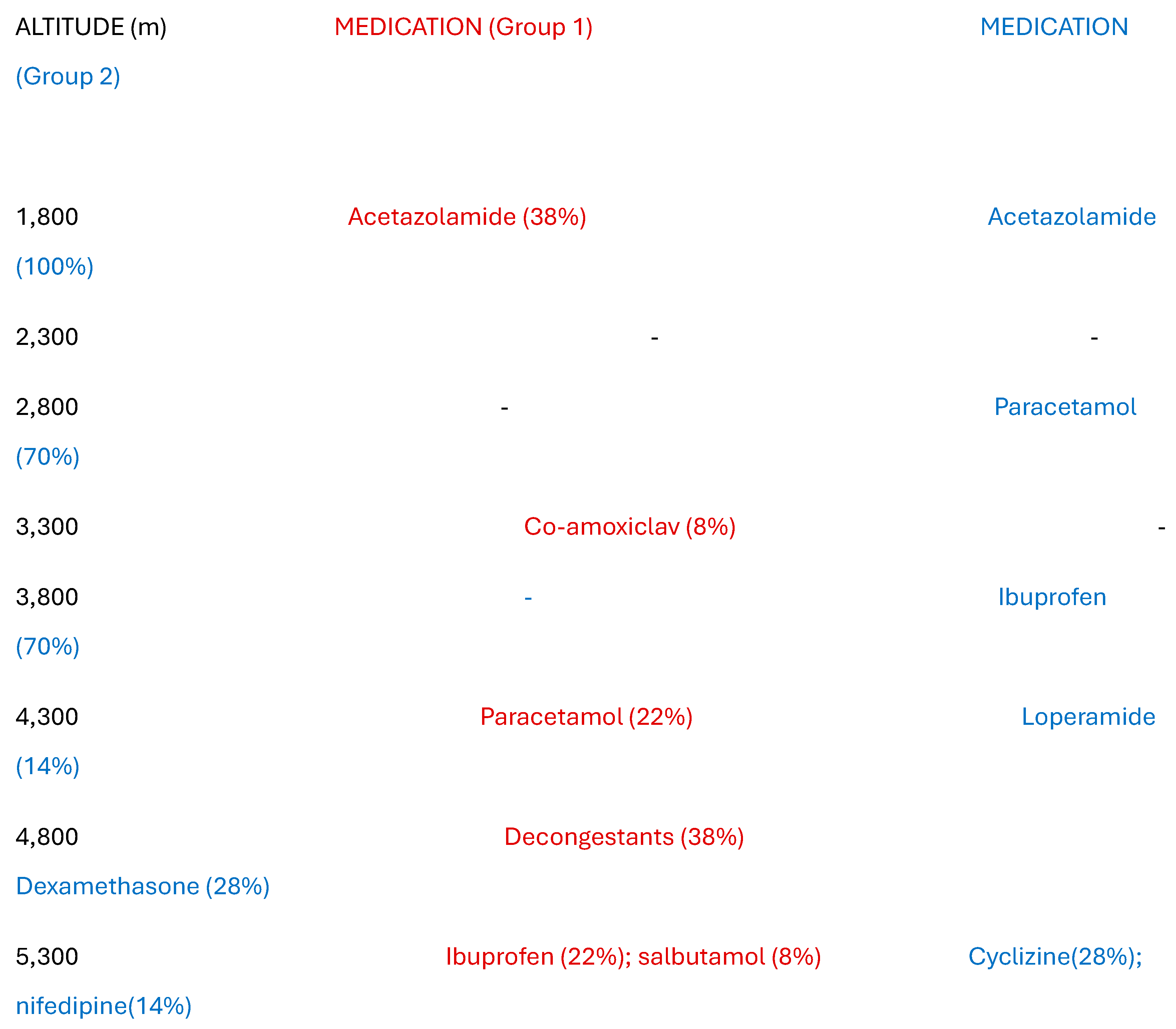 Preprints 160581 g002