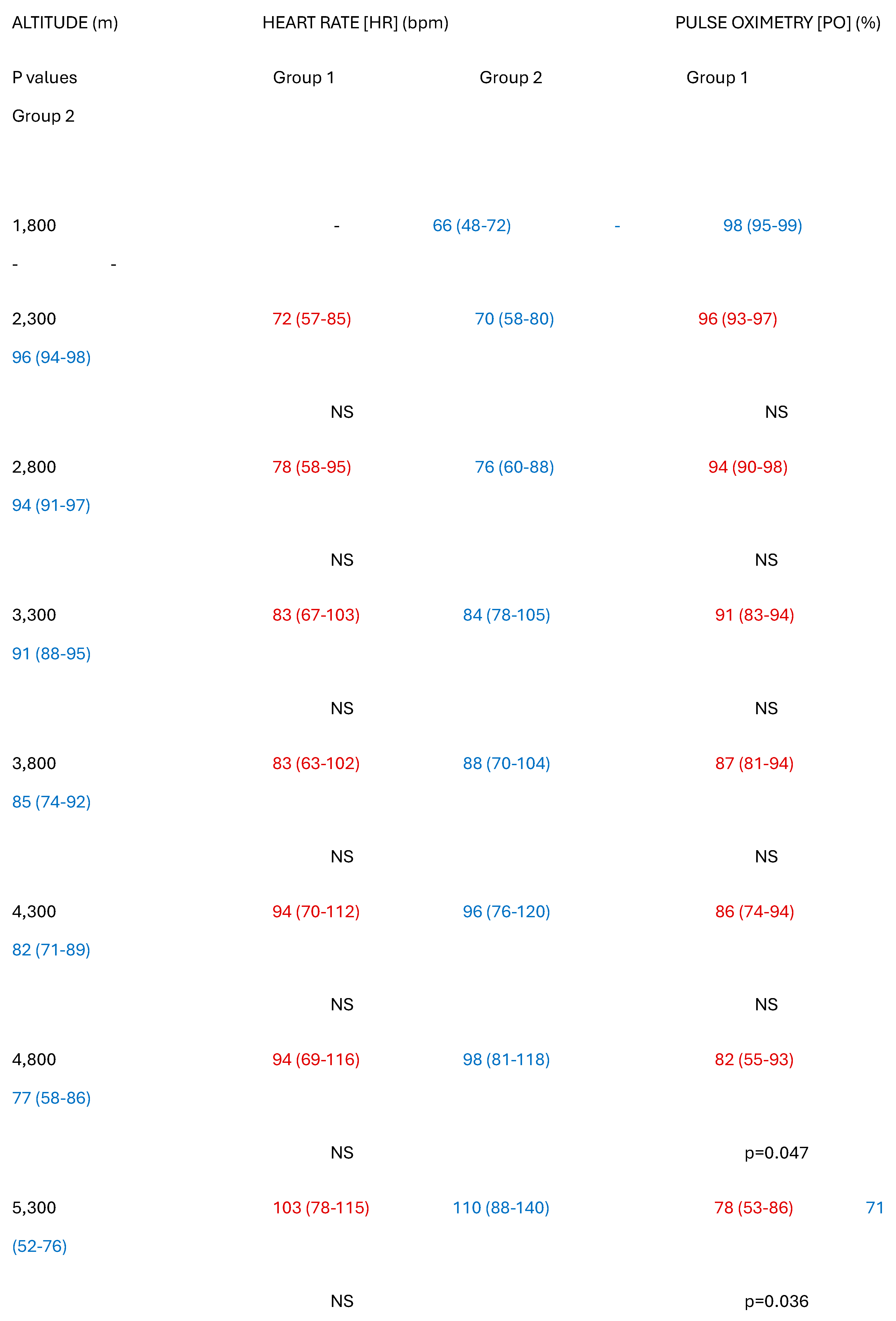 Preprints 160581 g003