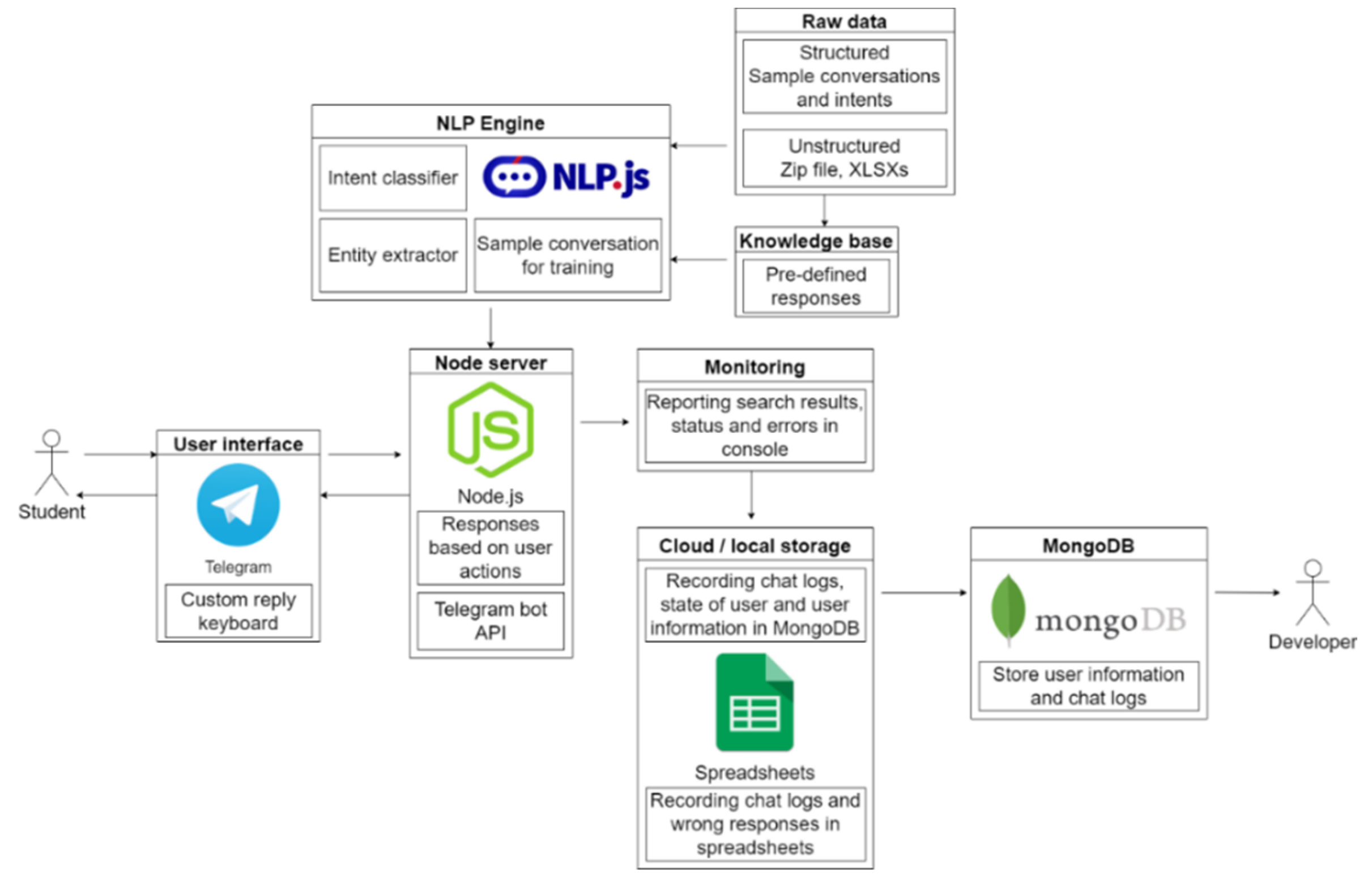 Preprints 162188 g001