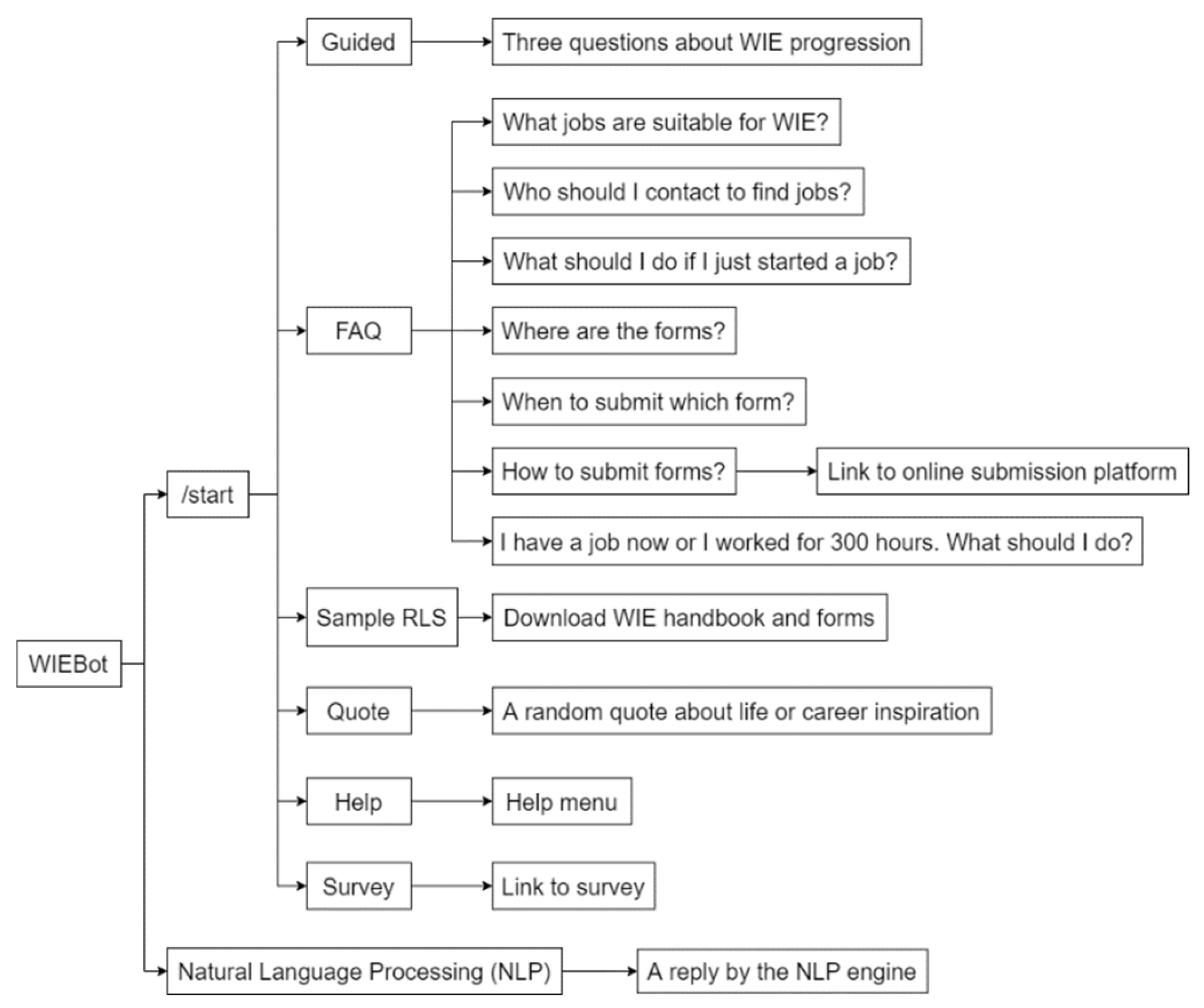 Preprints 162188 g002