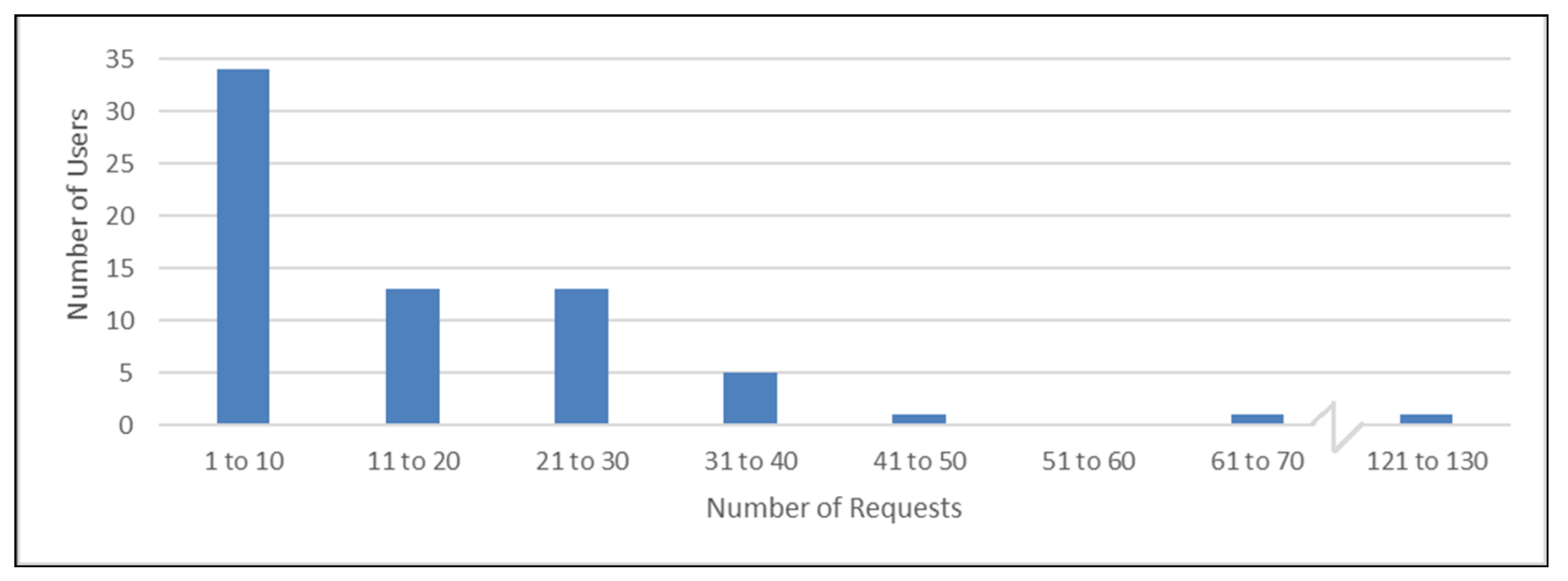 Preprints 162188 g006