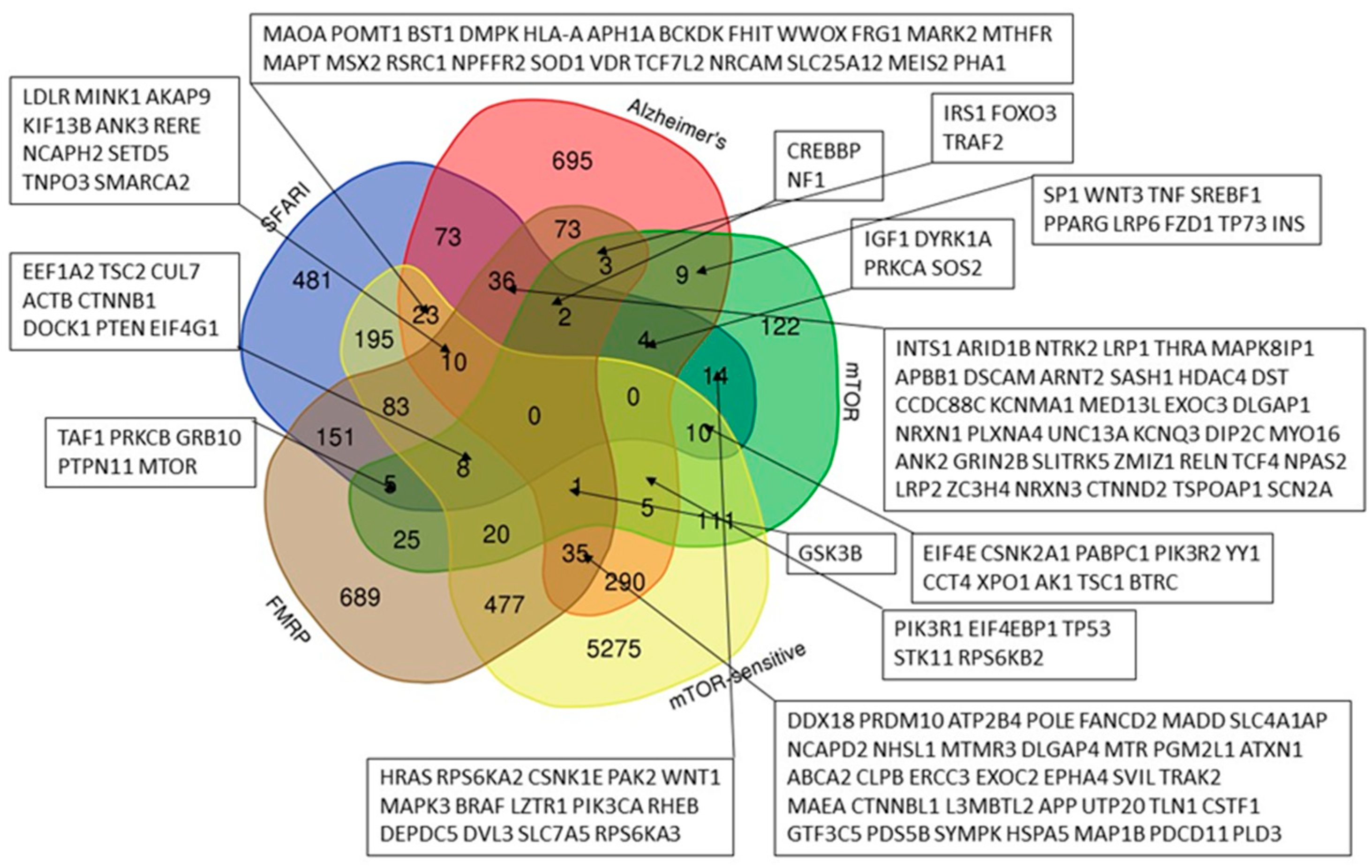 Preprints 177721 g001