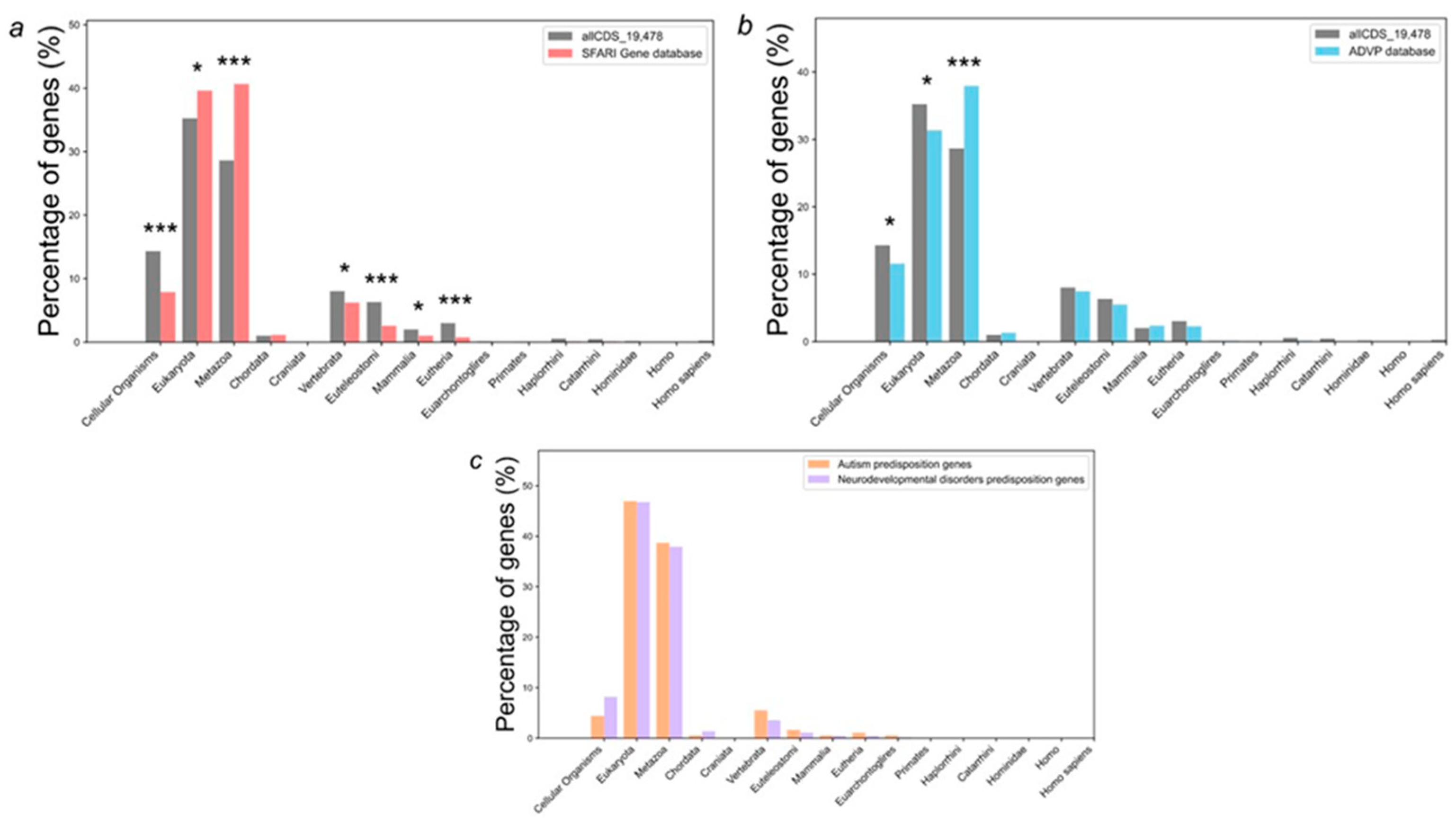 Preprints 177721 g002