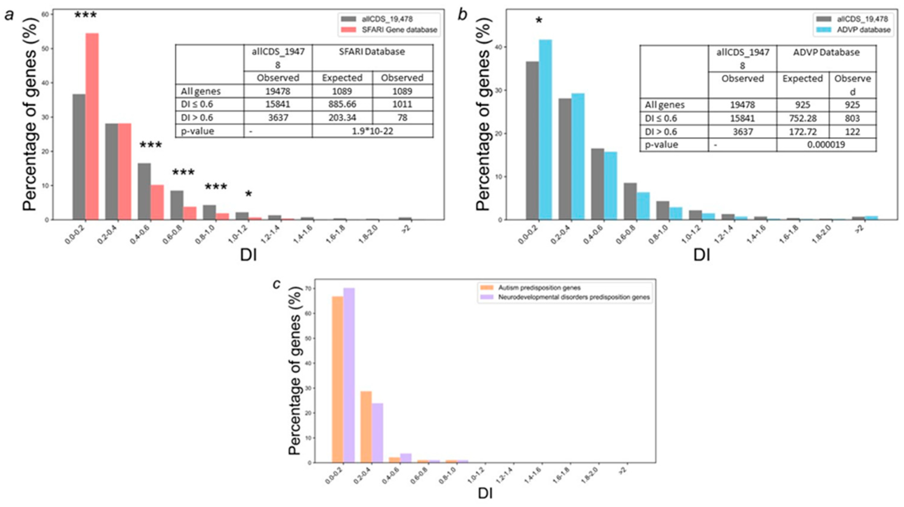 Preprints 177721 g003
