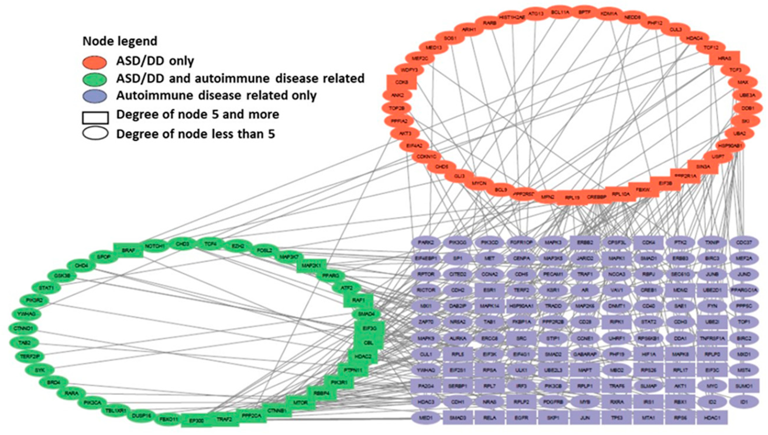 Preprints 177721 g005