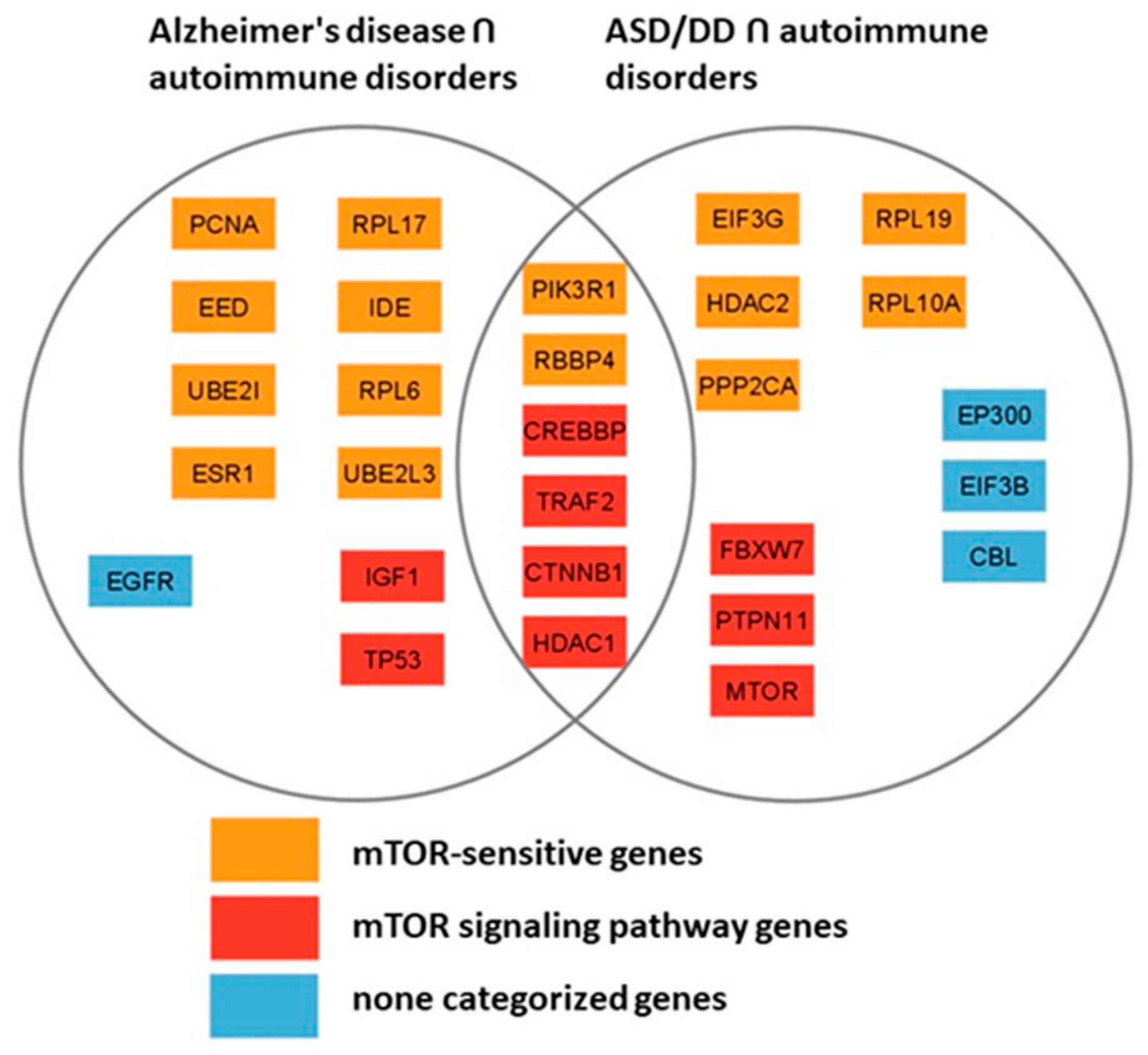 Preprints 177721 g006