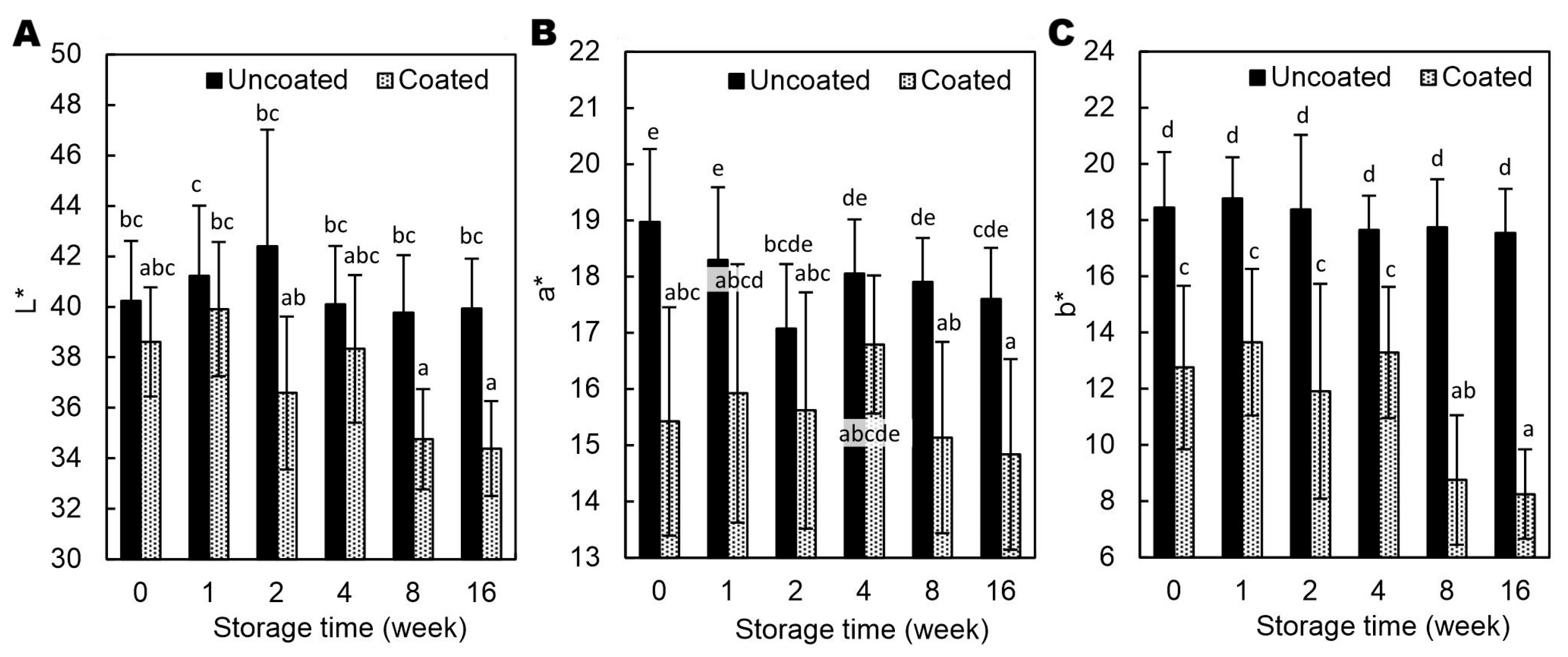 Preprints 173507 g005