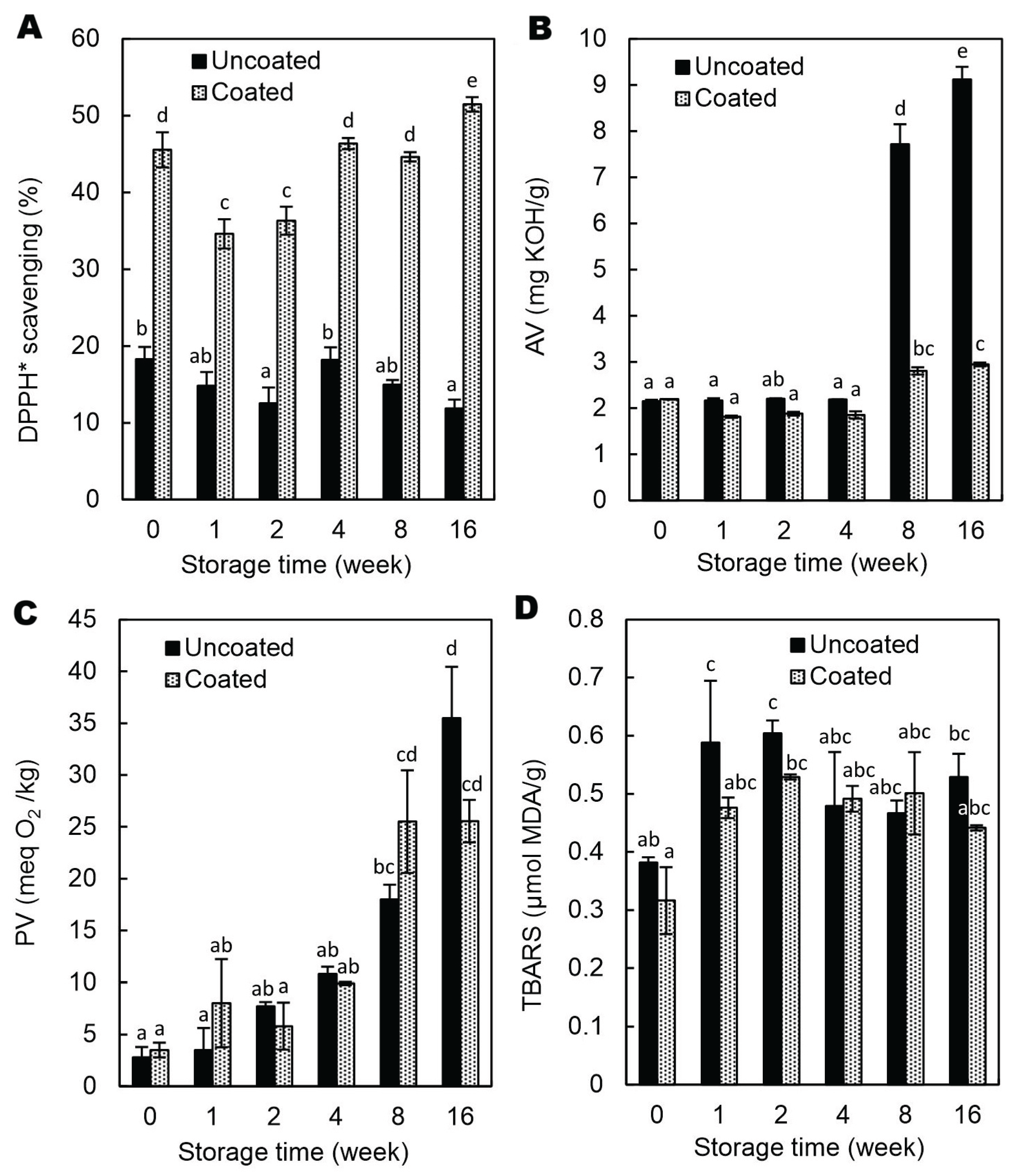 Preprints 173507 g006