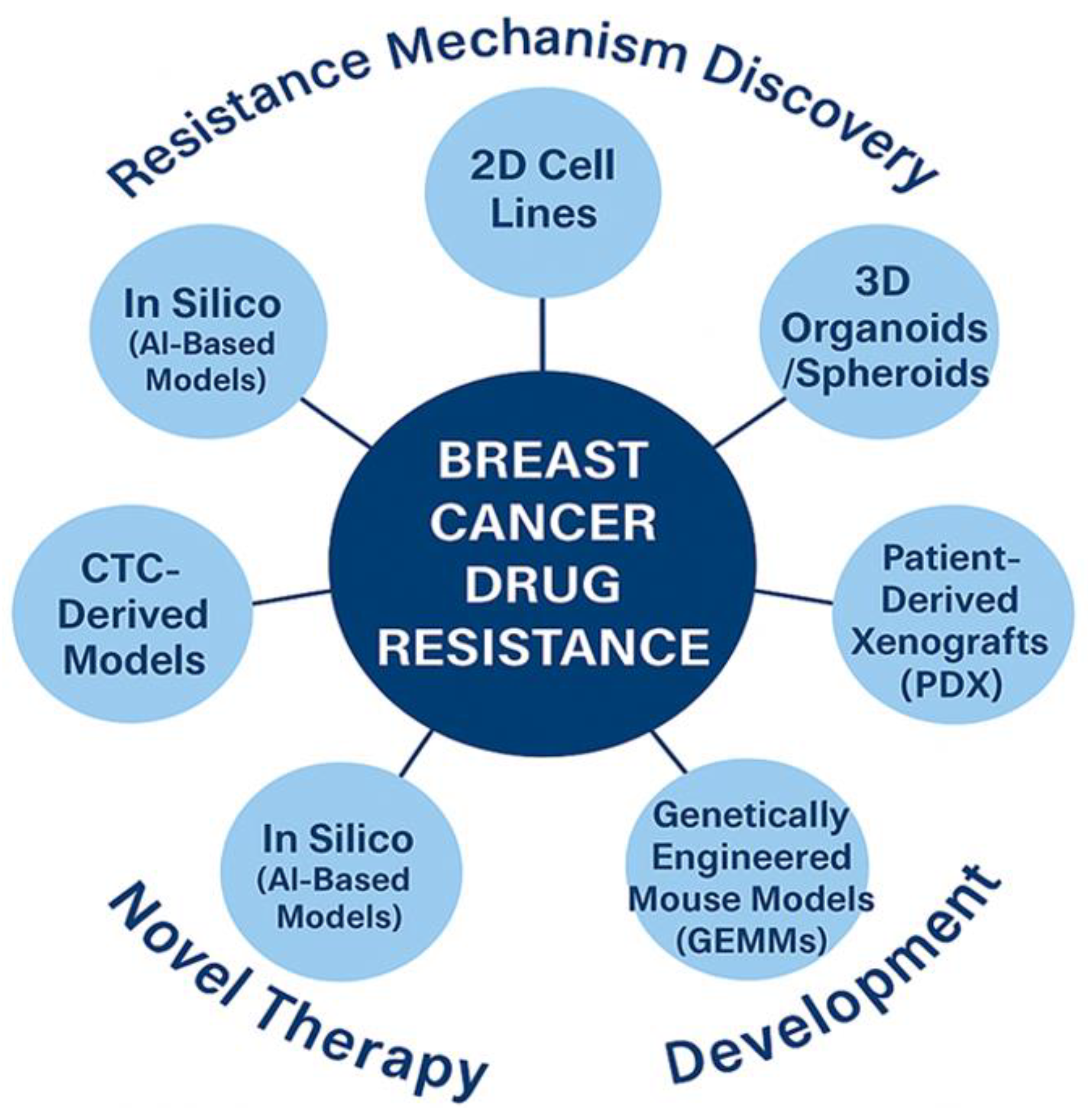 Preprints 170109 g002