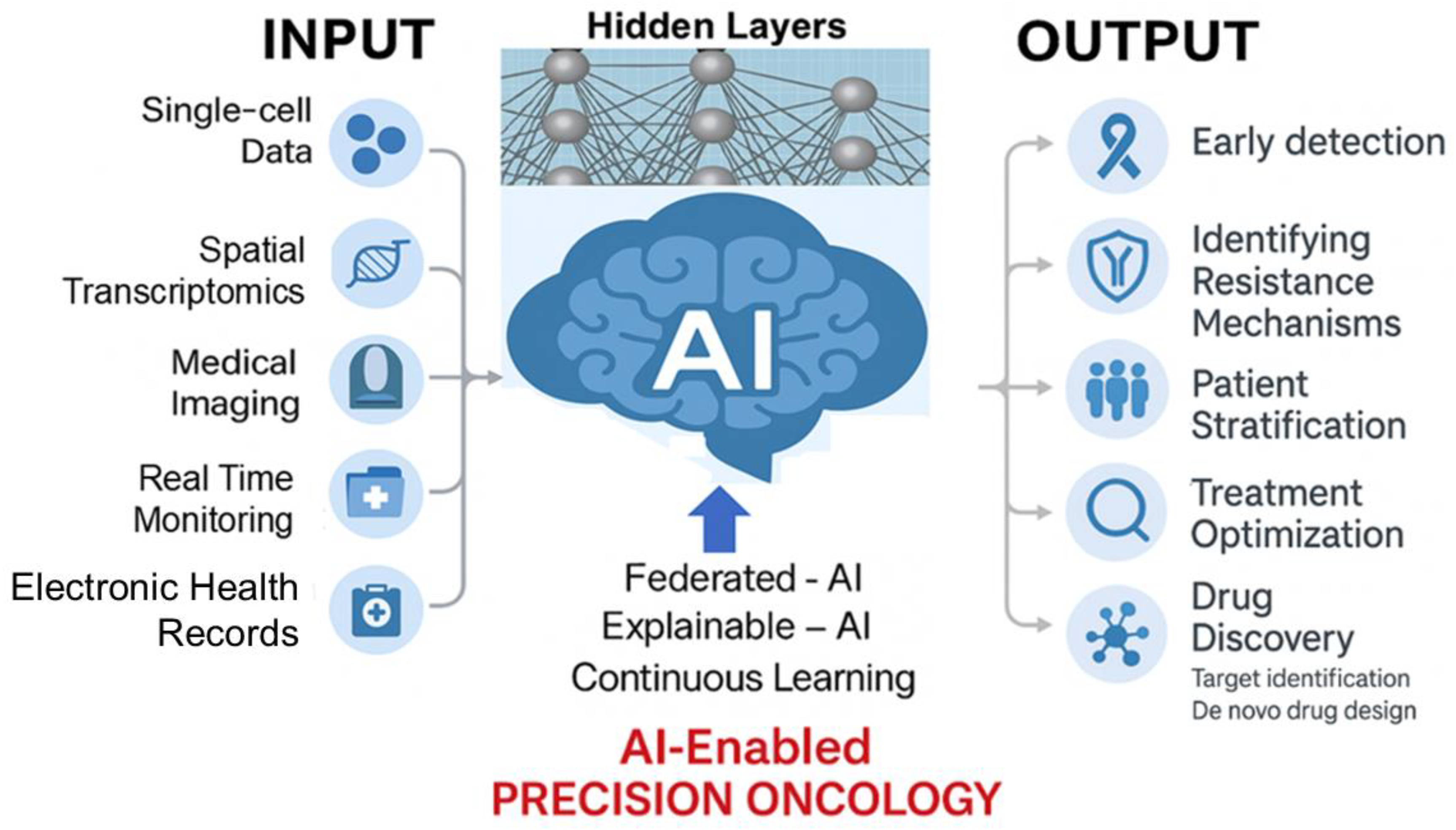 Preprints 170109 g010