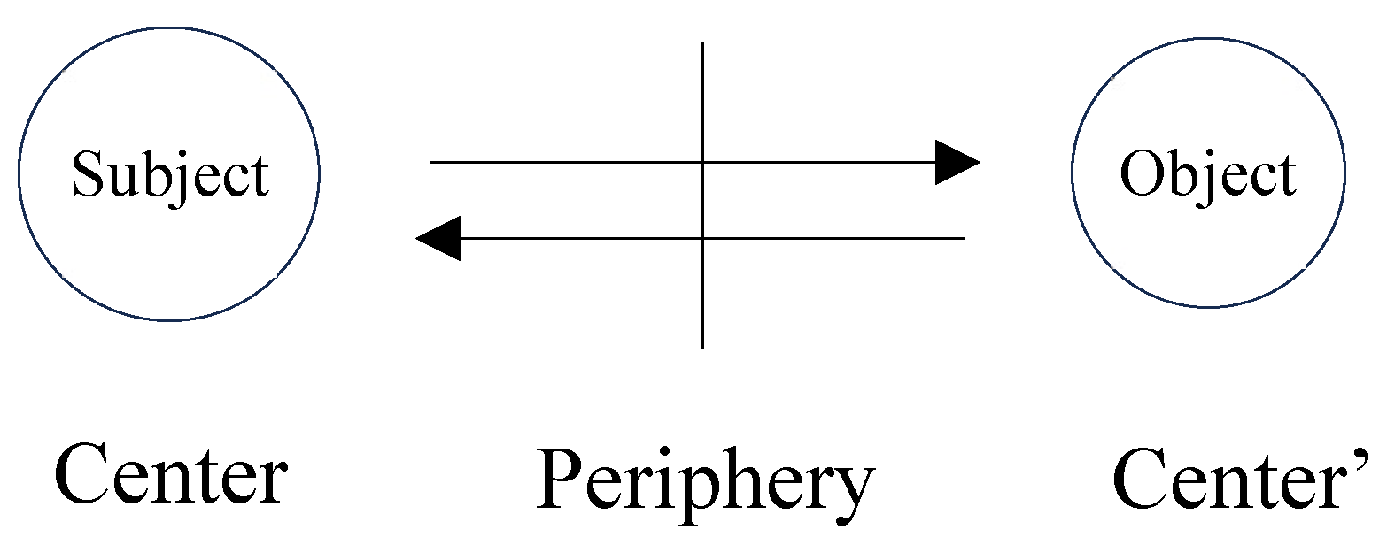 Preprints 152122 g001