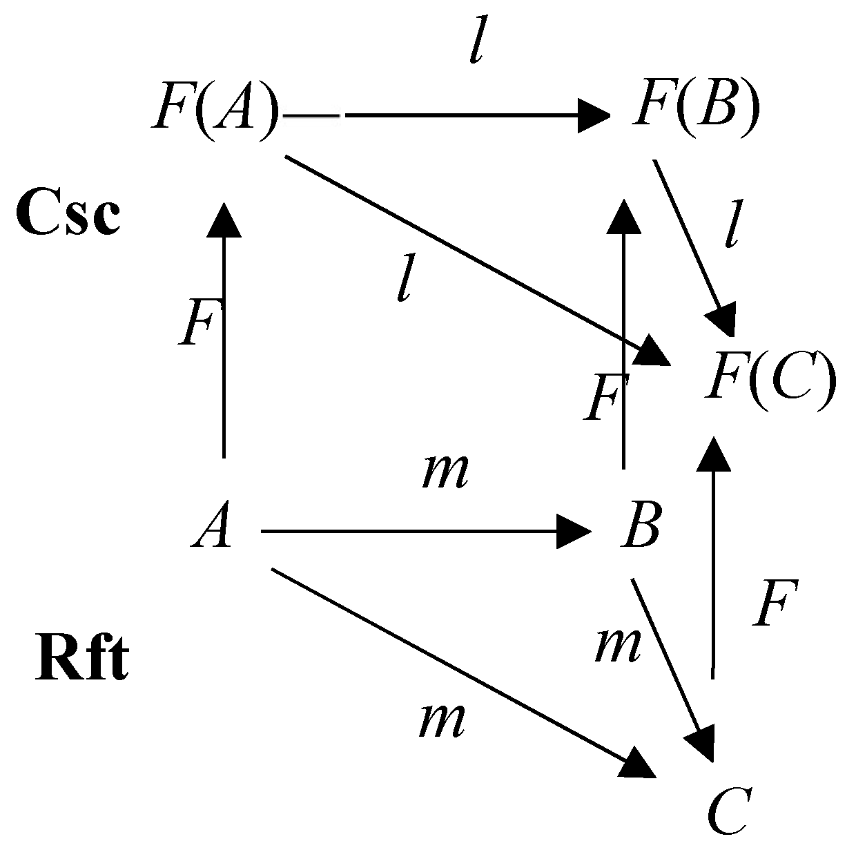 Preprints 152122 g002