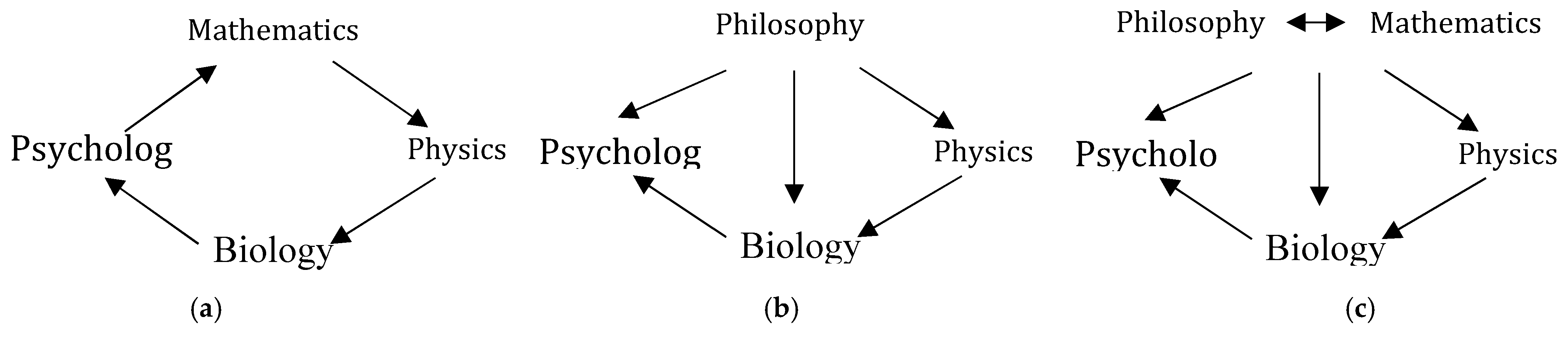 Preprints 152122 g003