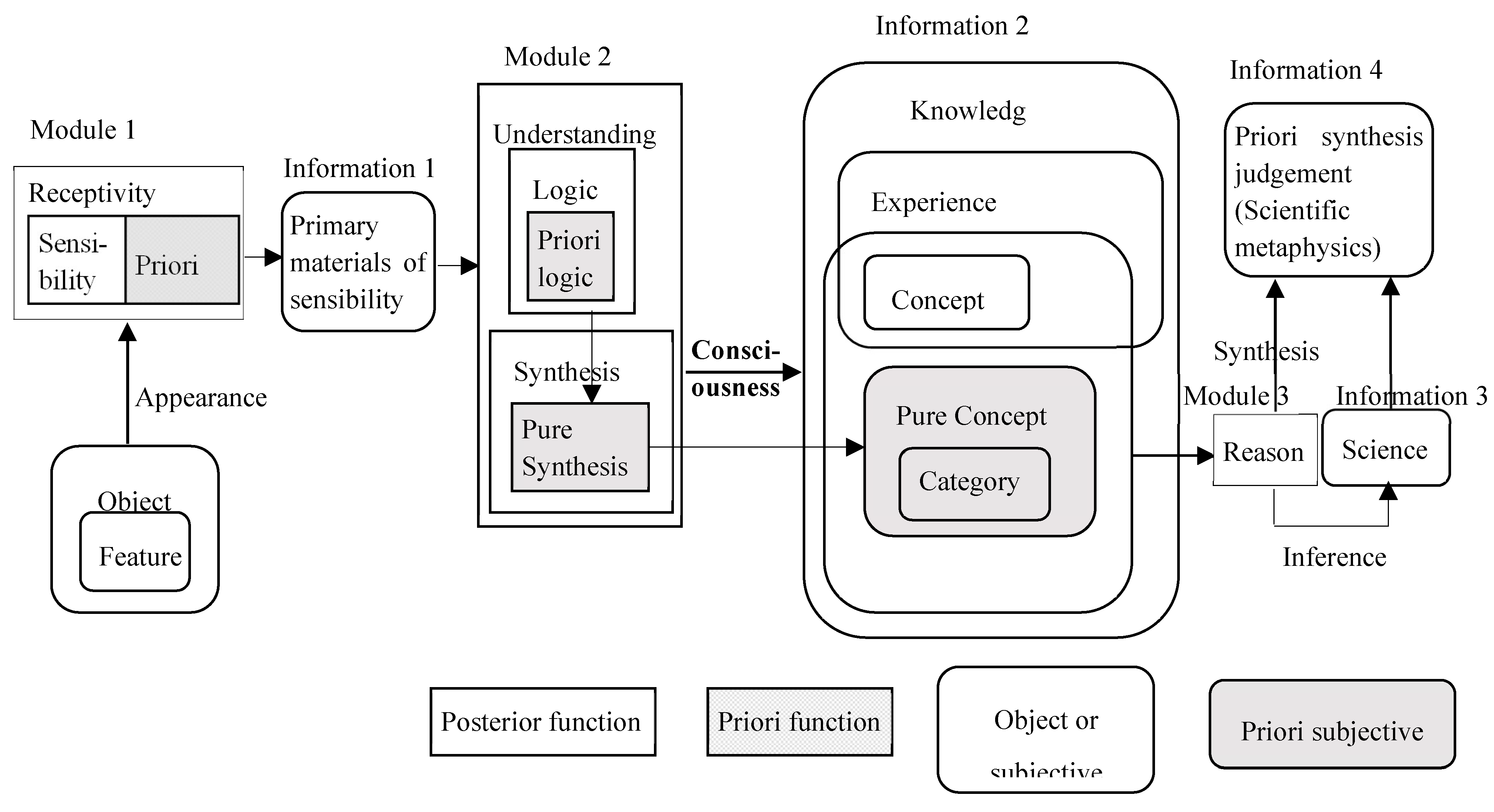 Preprints 152122 g005