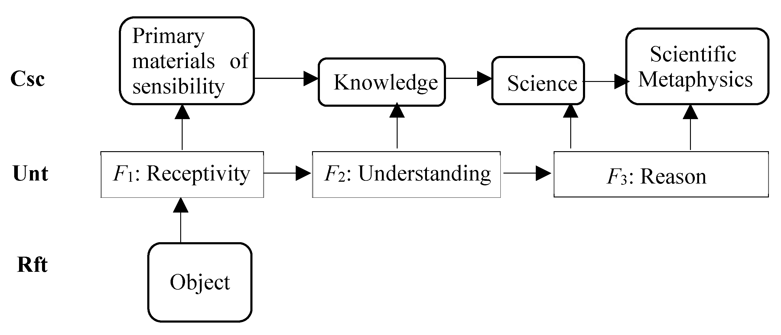 Preprints 152122 g006