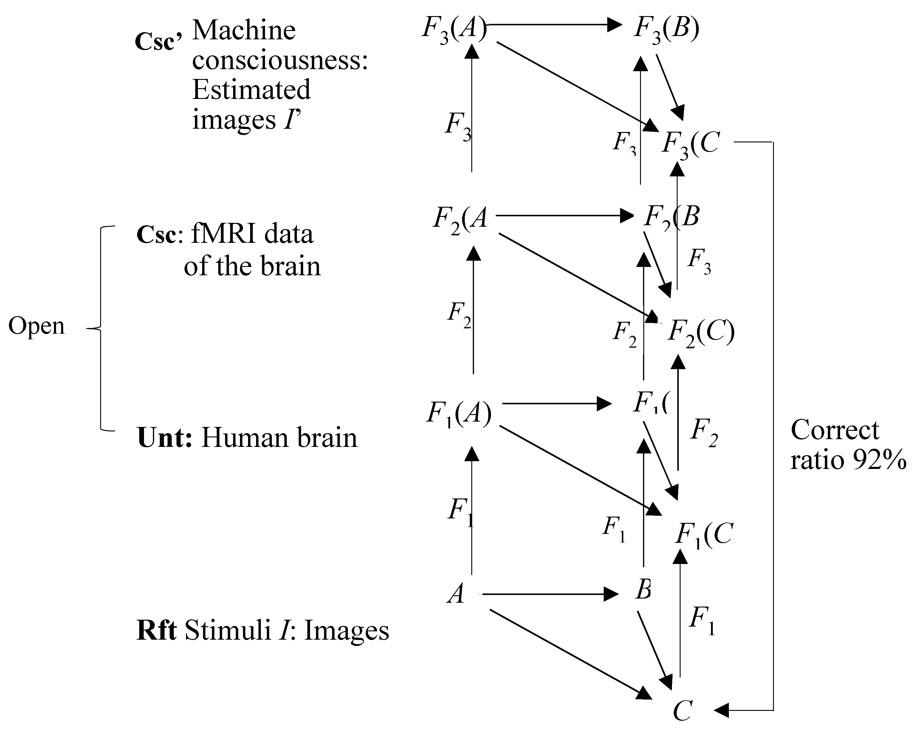 Preprints 152122 g007
