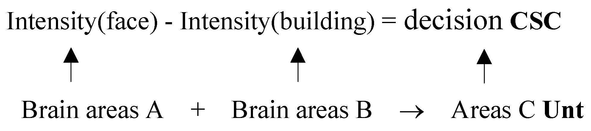 Preprints 152122 i003