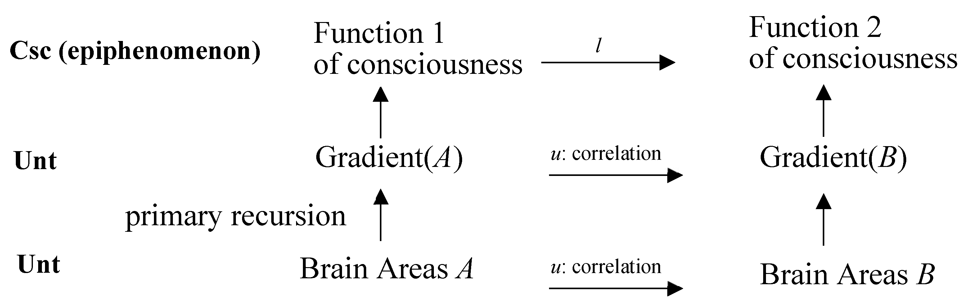 Preprints 152122 i004