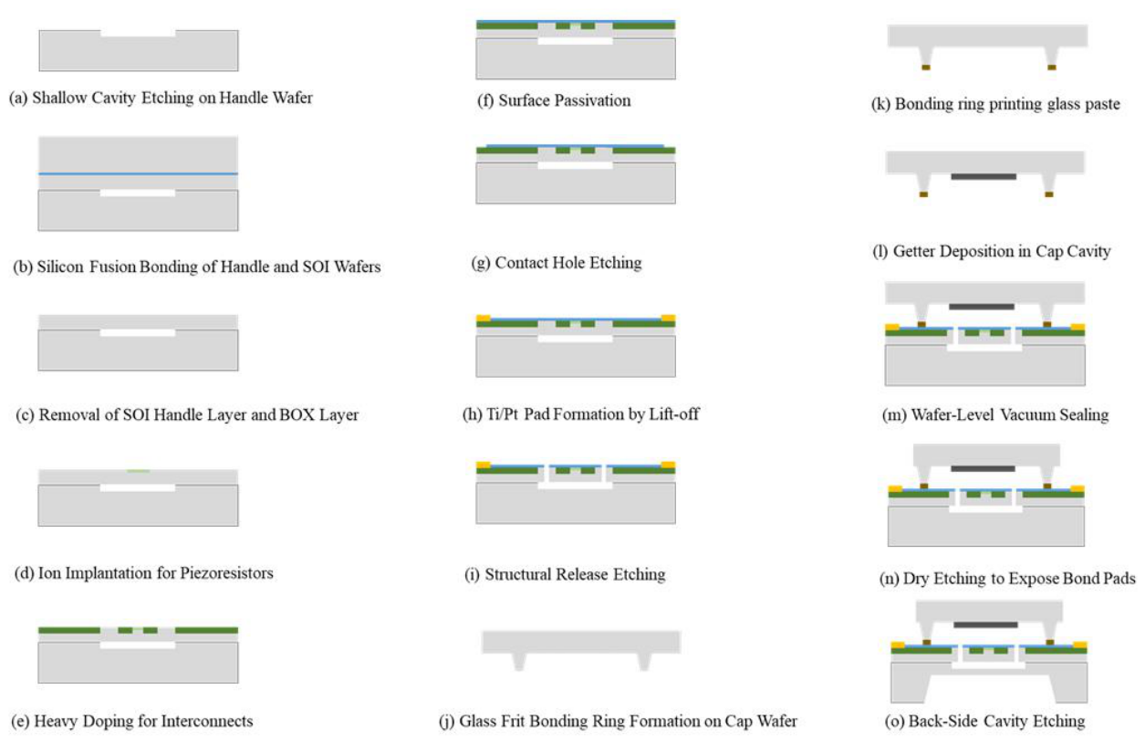 Preprints 214843 g002 Preprints 214843 g002
