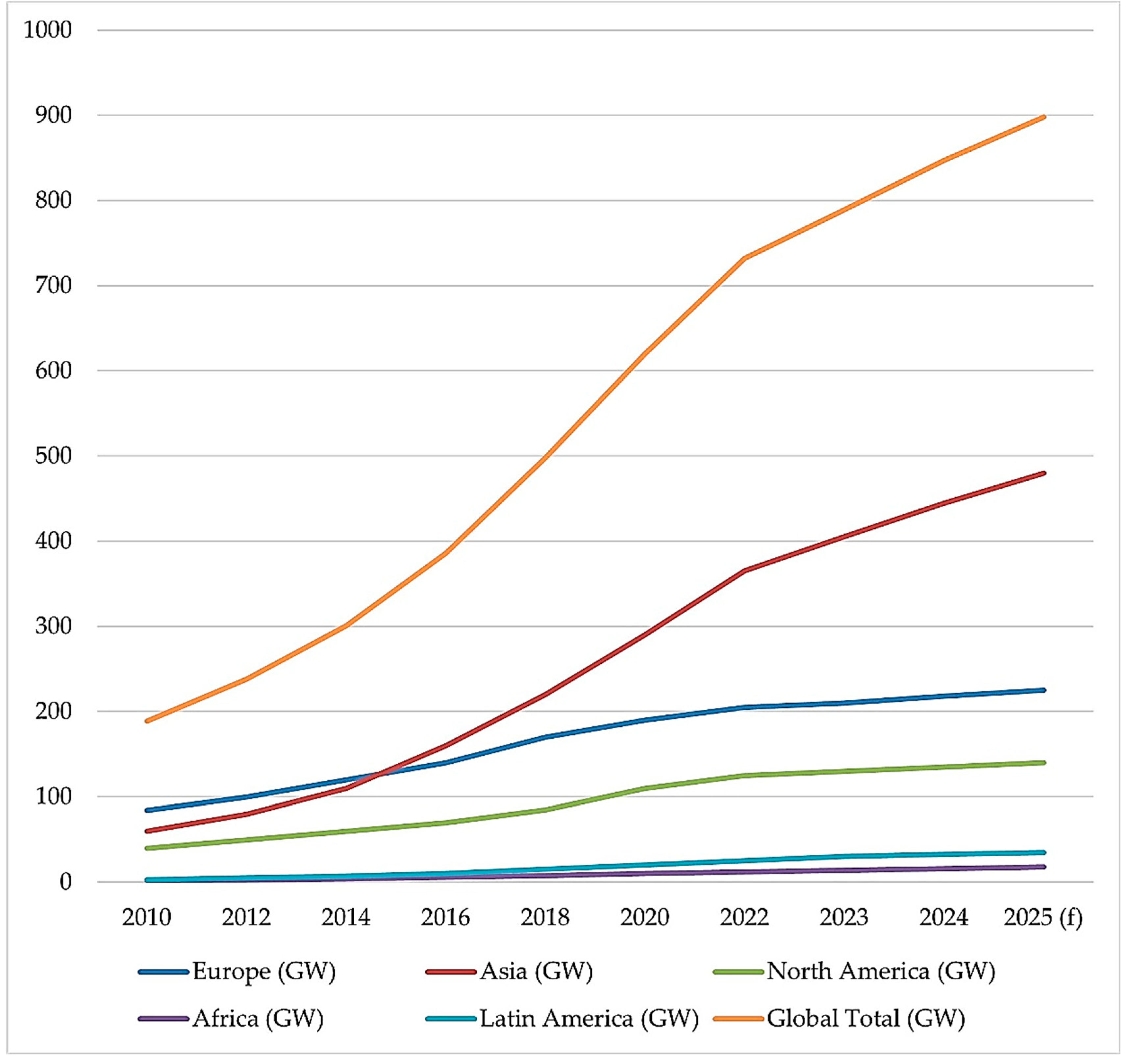 Preprints 182618 g001